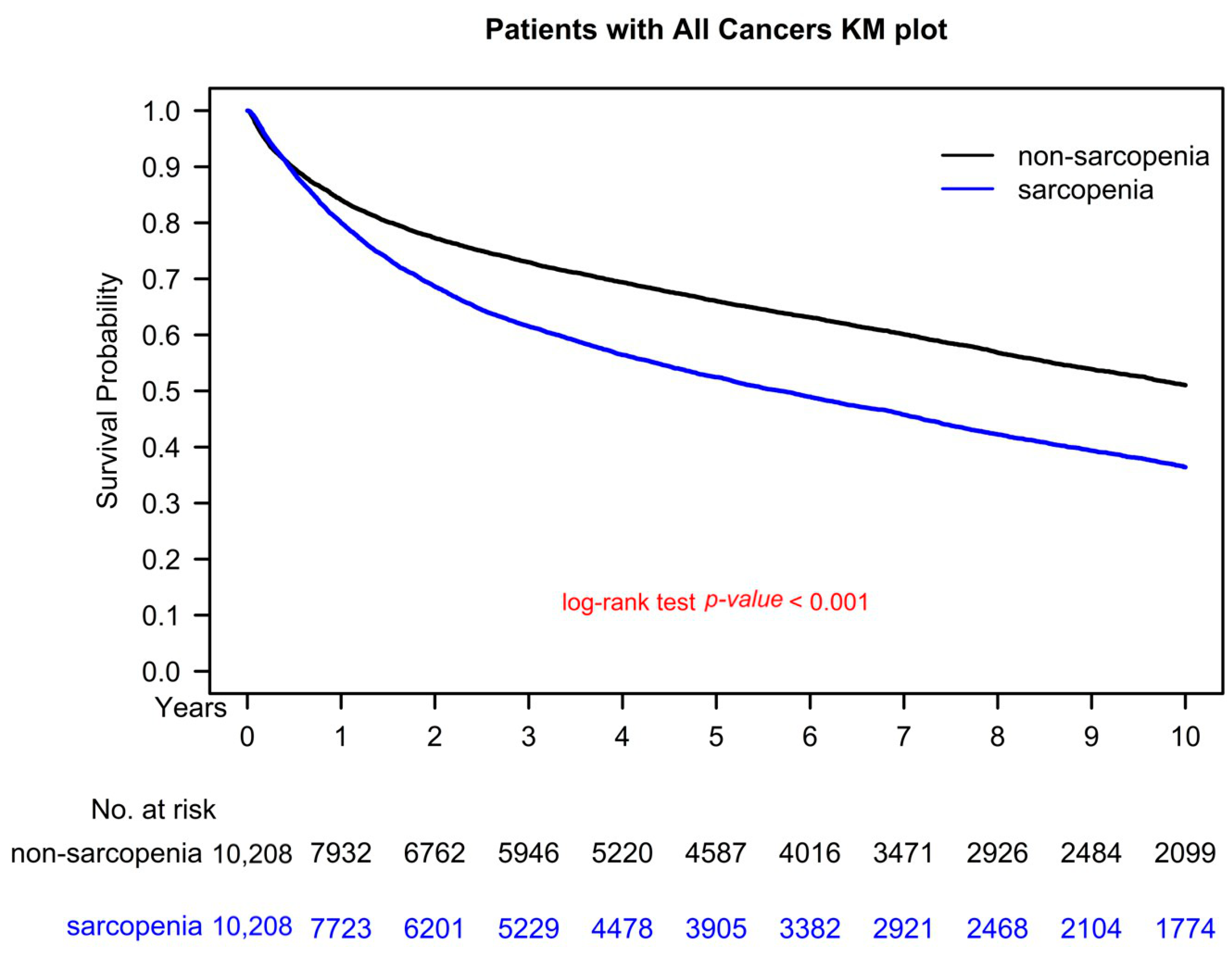 Nutrients 15 01247 g003