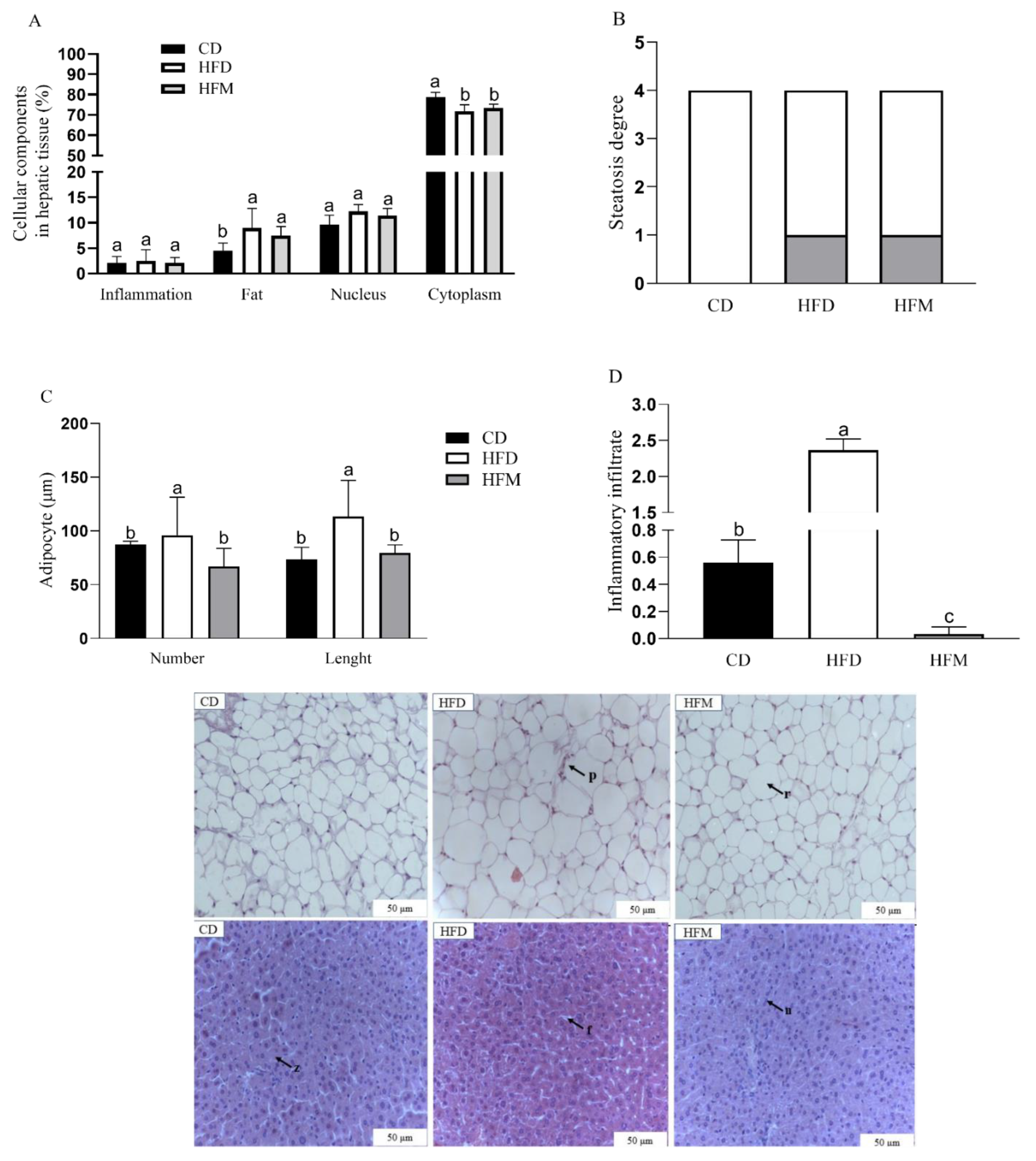 Nutrients 15 01252 g004