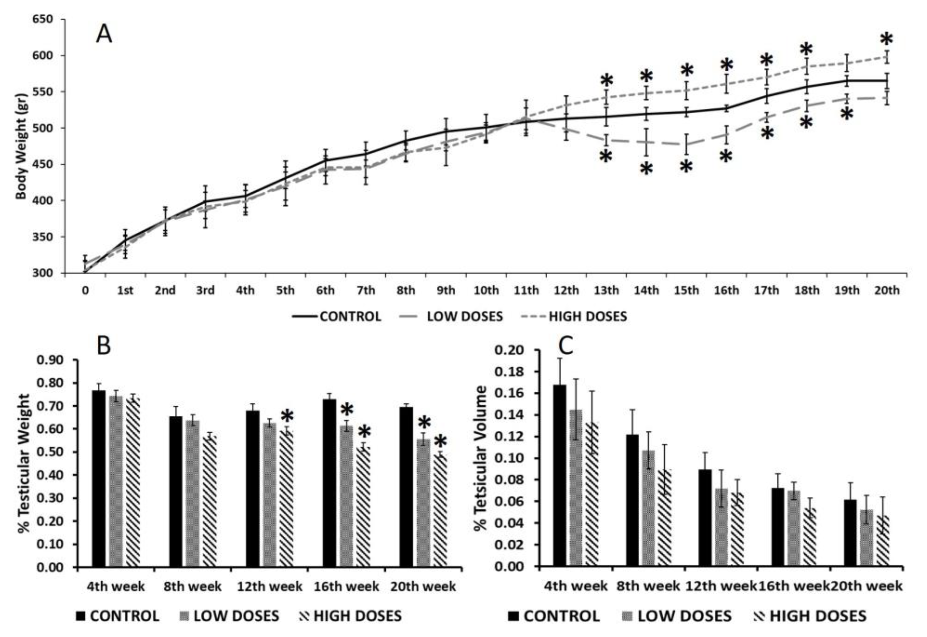 Nutrients 15 01261 g001 Nutrients 15 01261 g001