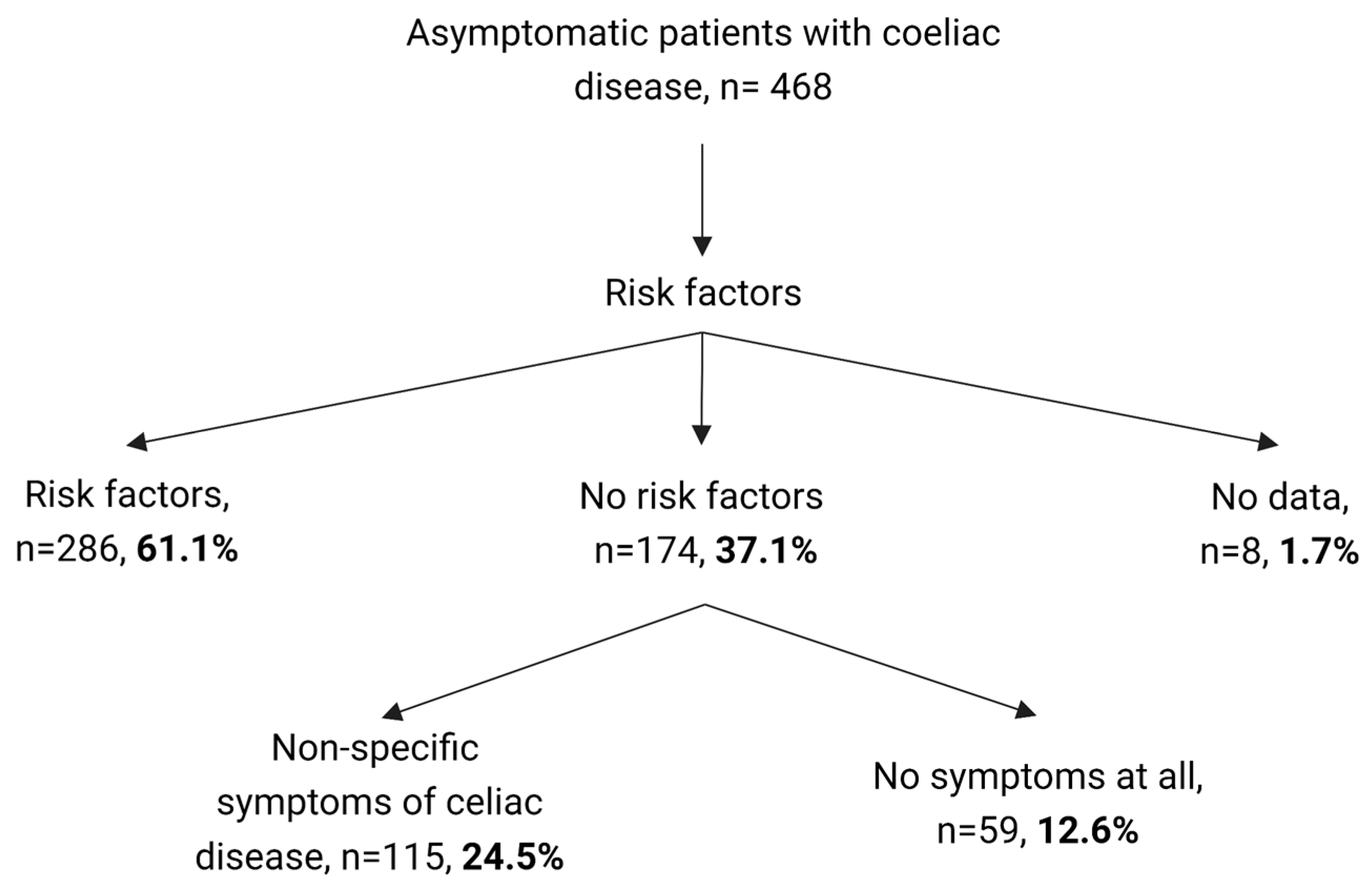 Nutrients 15 01267 g002