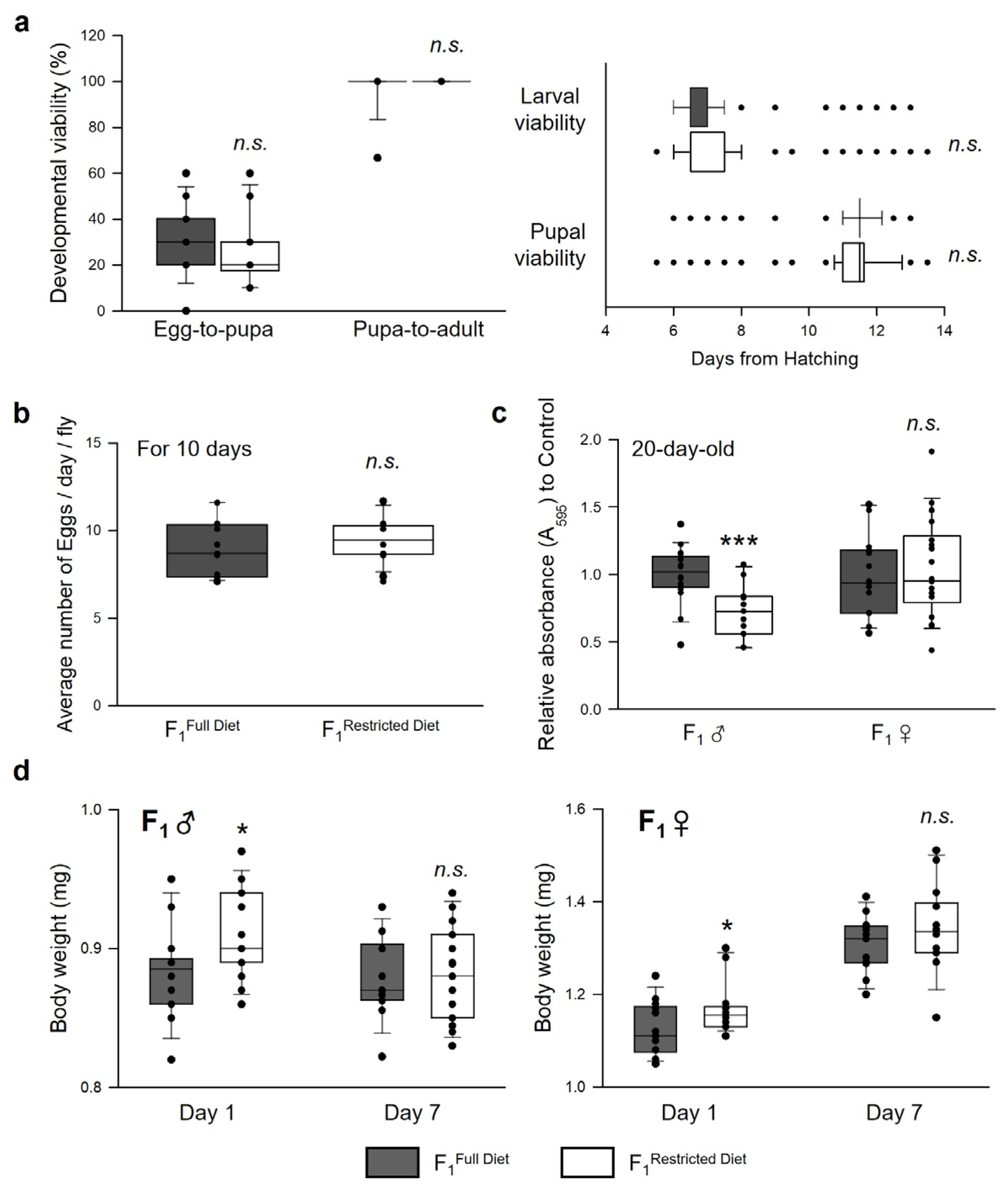 Nutrients 15 01273 g005