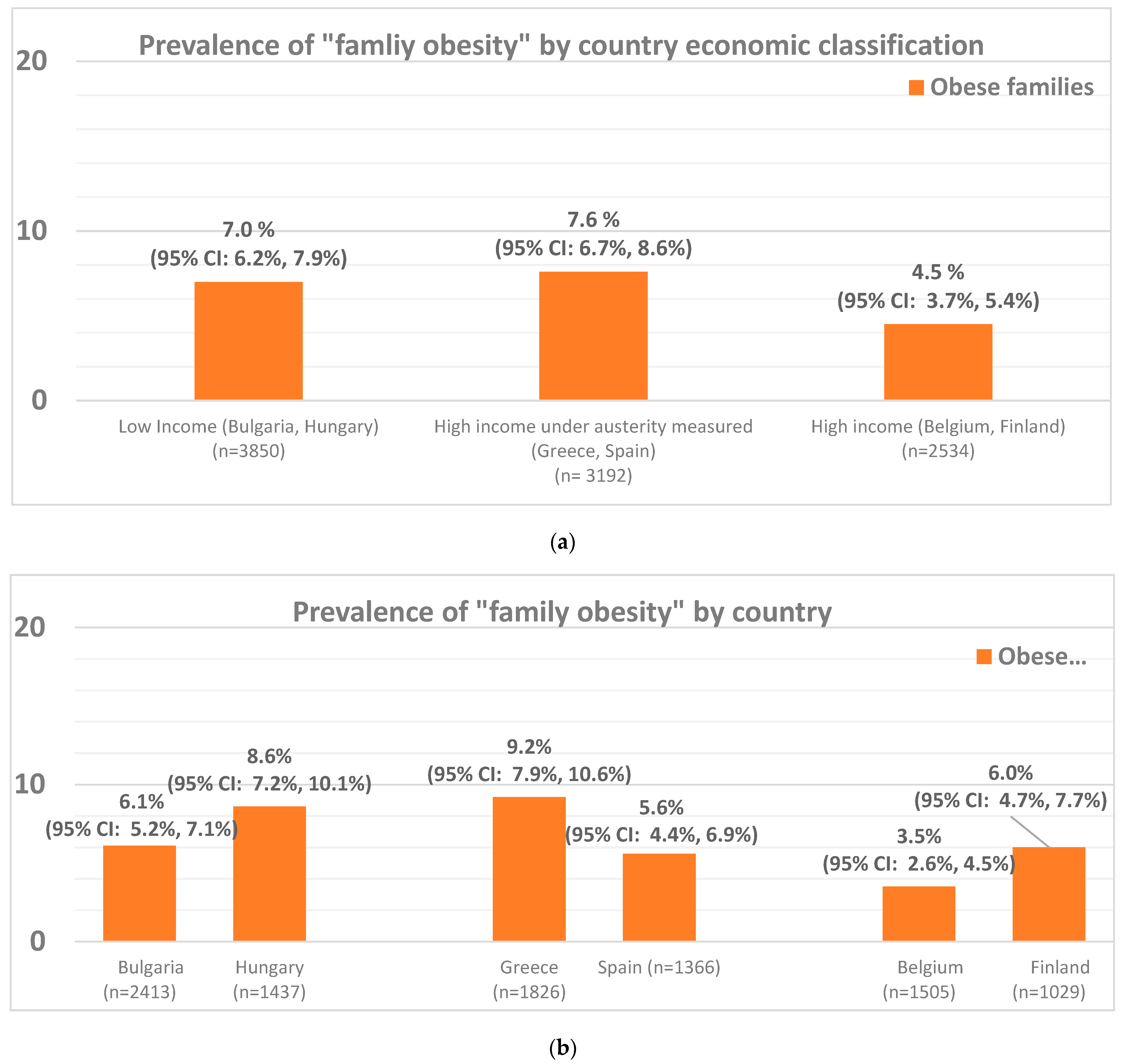 Nutrients 15 01283 g002