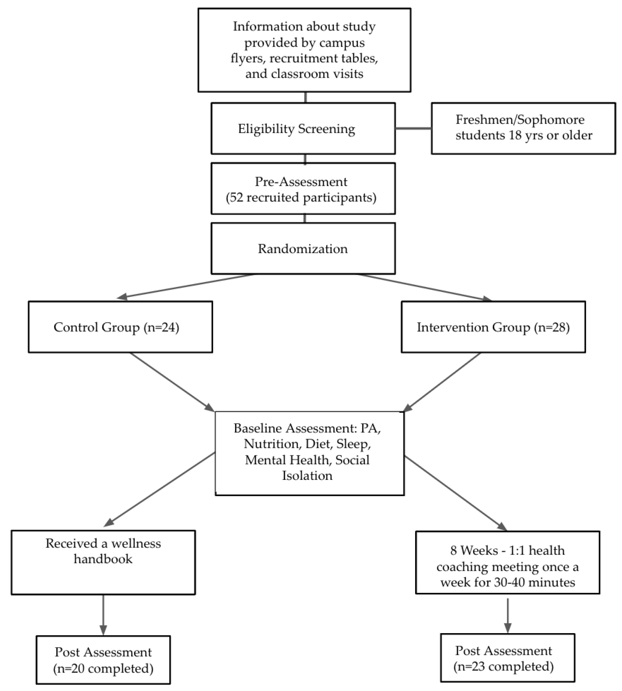 Nutrients 15 01284 g0a1
