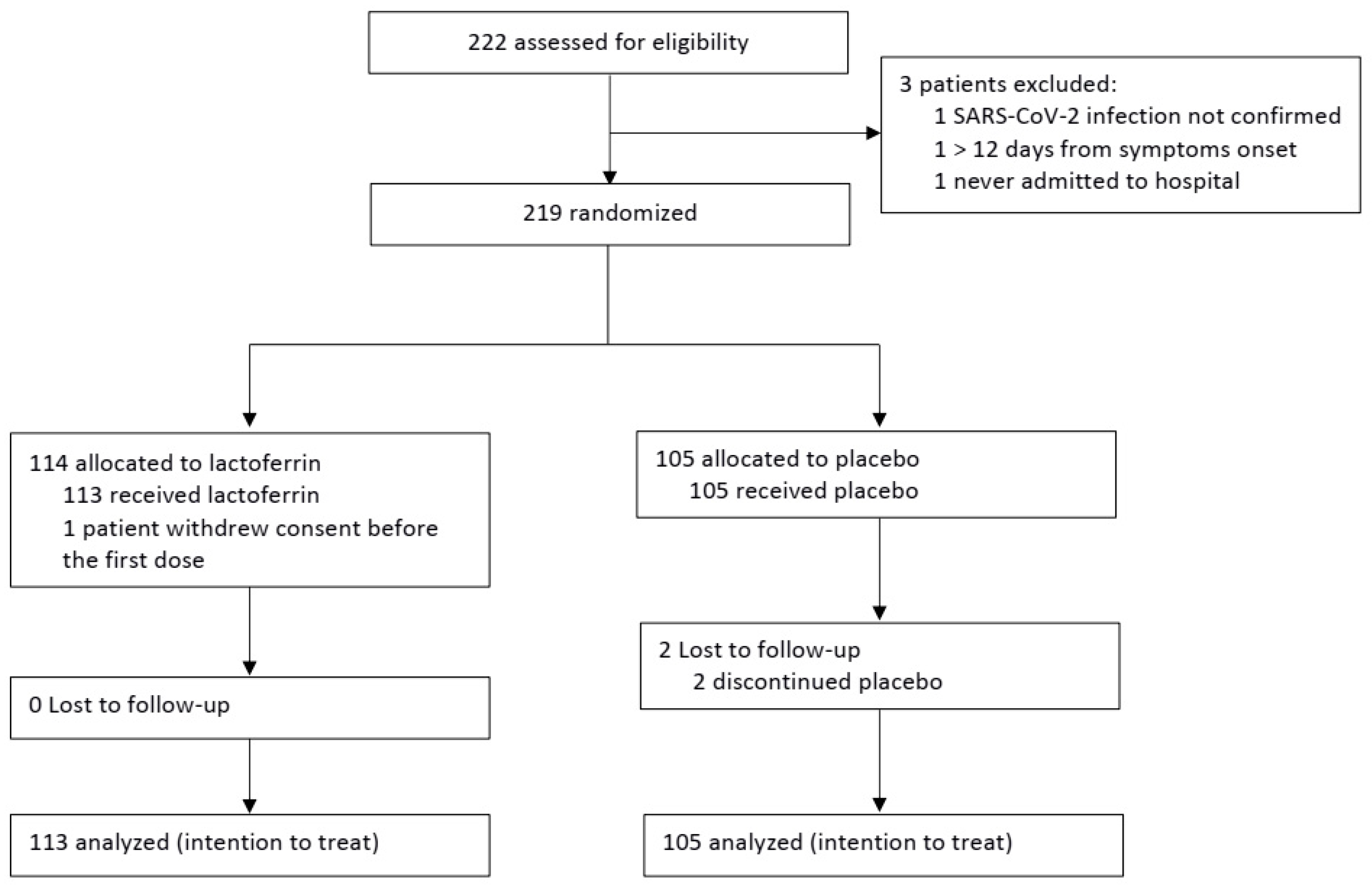 Nutrients 15 01285 g001