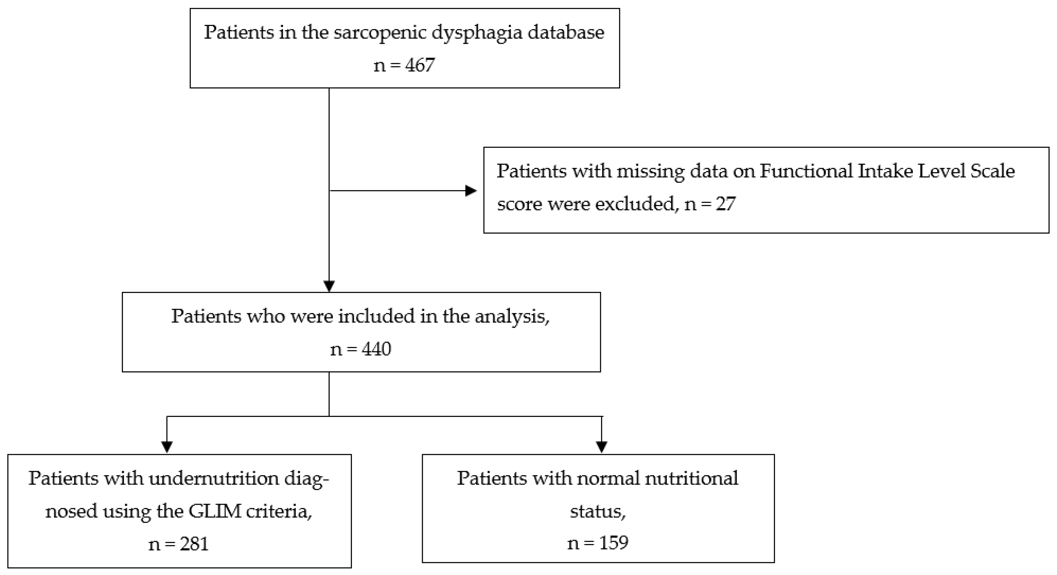 Nutrients 15 01291 g001