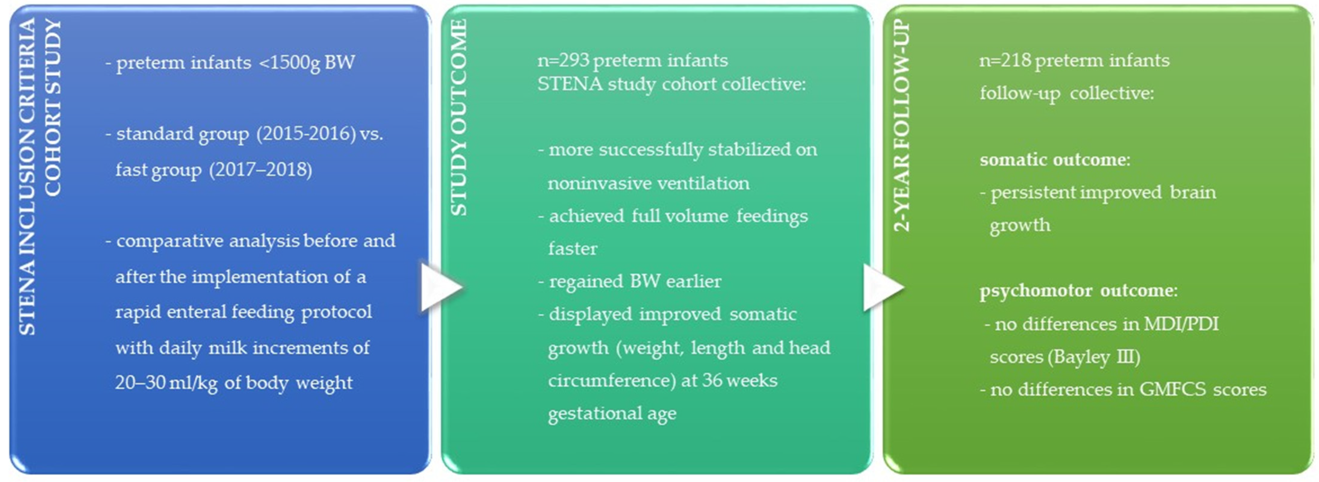 Nutrients 15 01292 g001 Nutrients 15 01292 g001