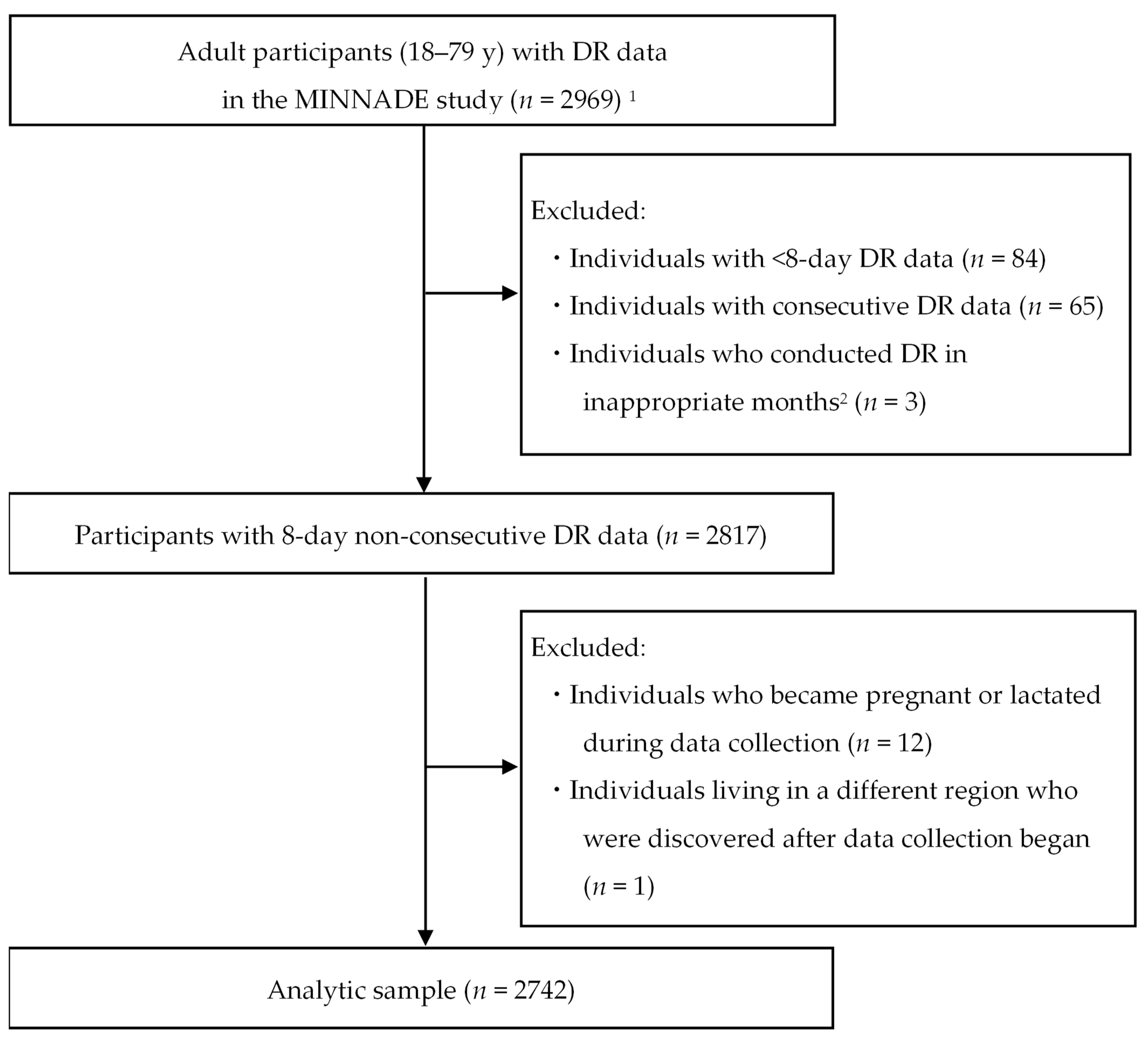 Nutrients 15 01295 g001
