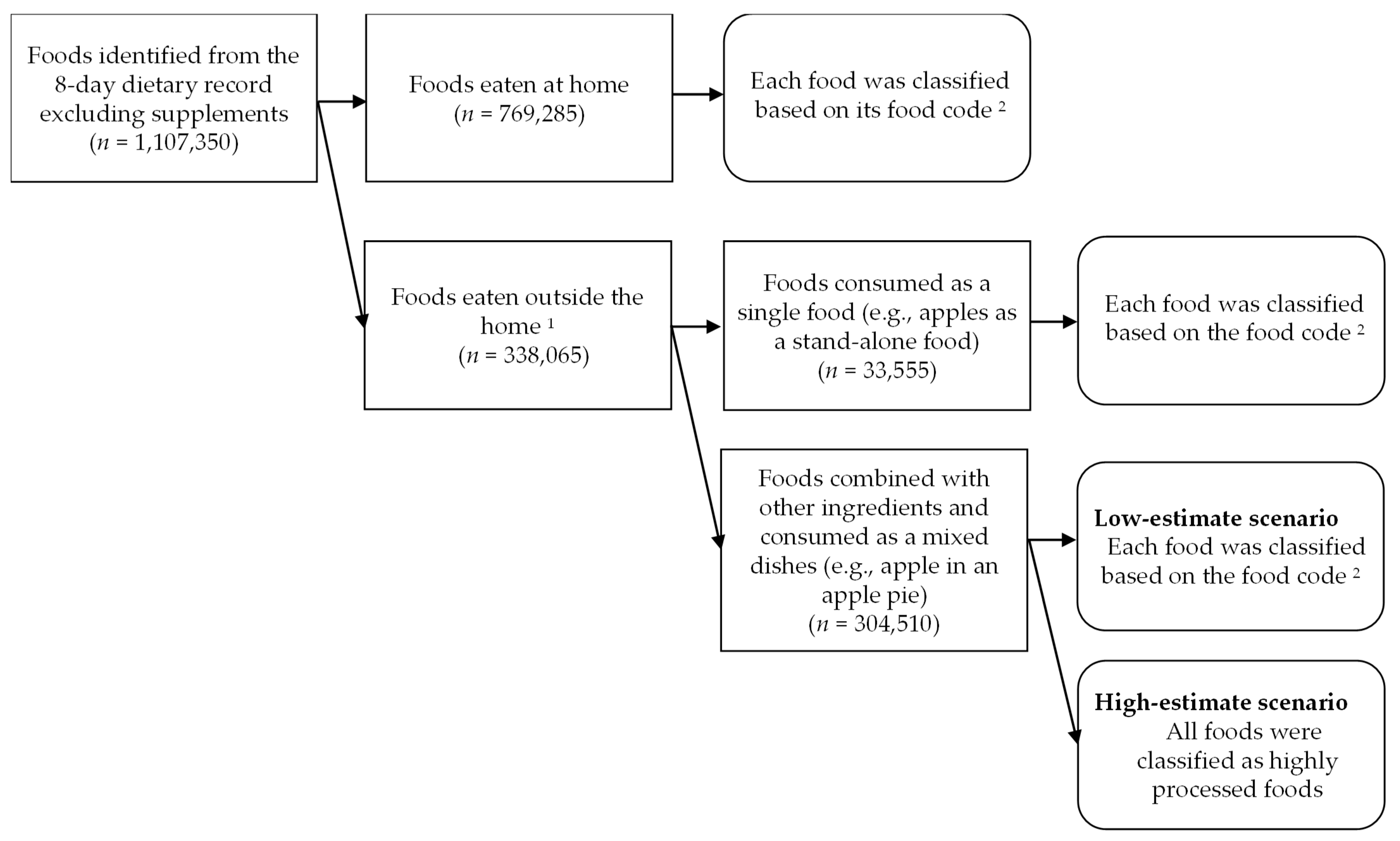 Nutrients 15 01295 g002