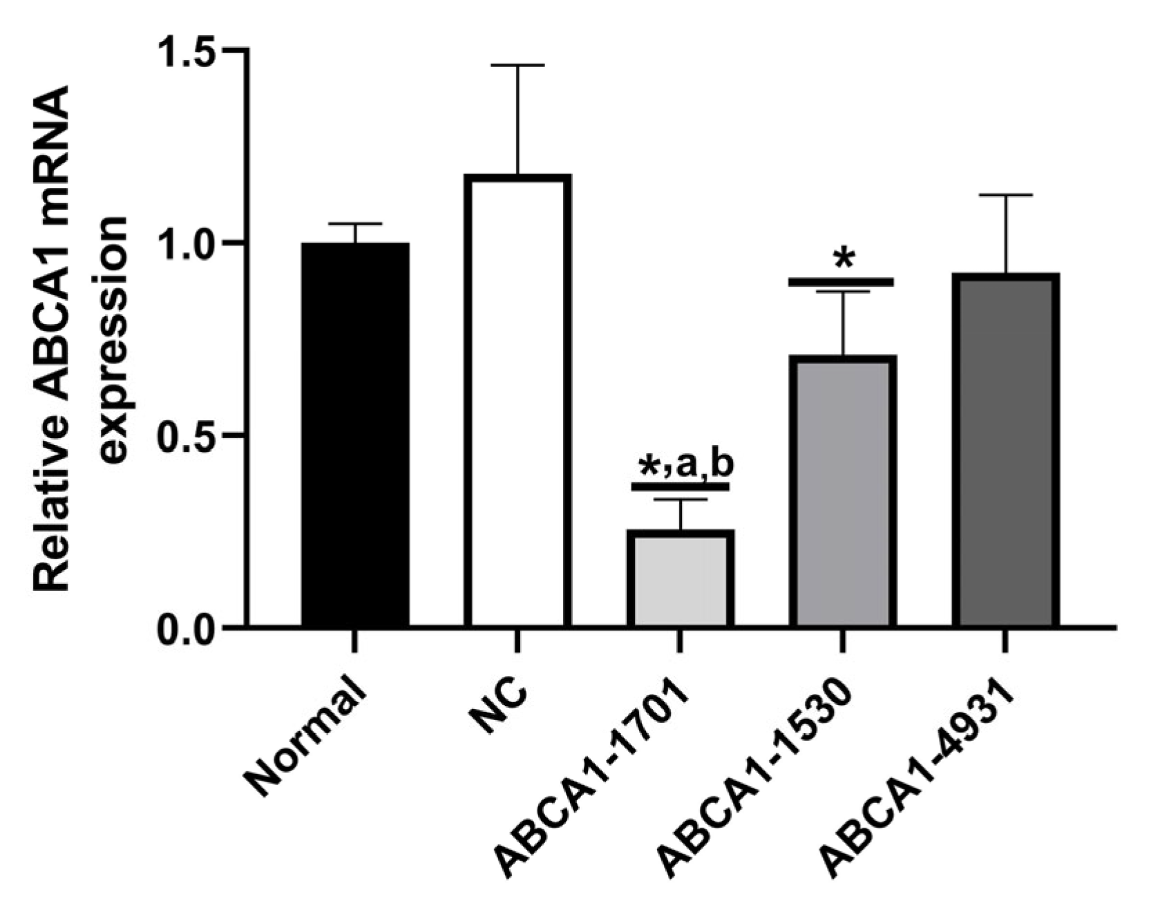 Nutrients 15 01296 g001