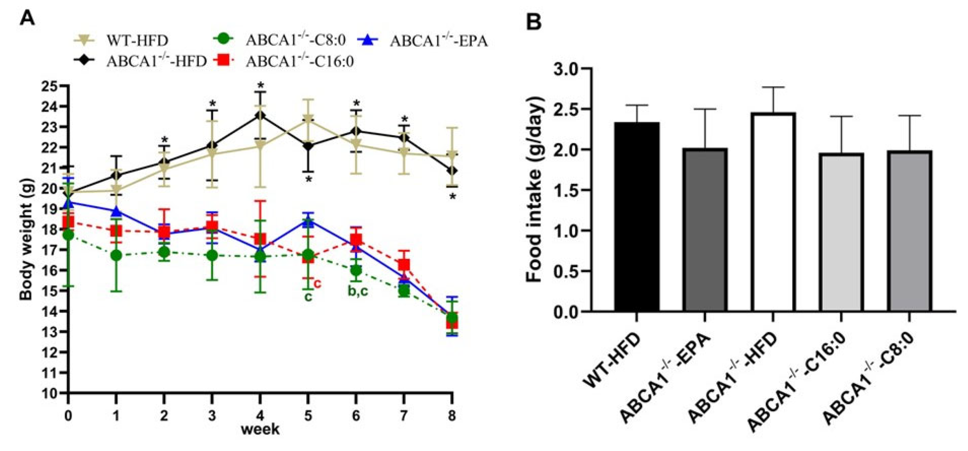 Nutrients 15 01296 g002