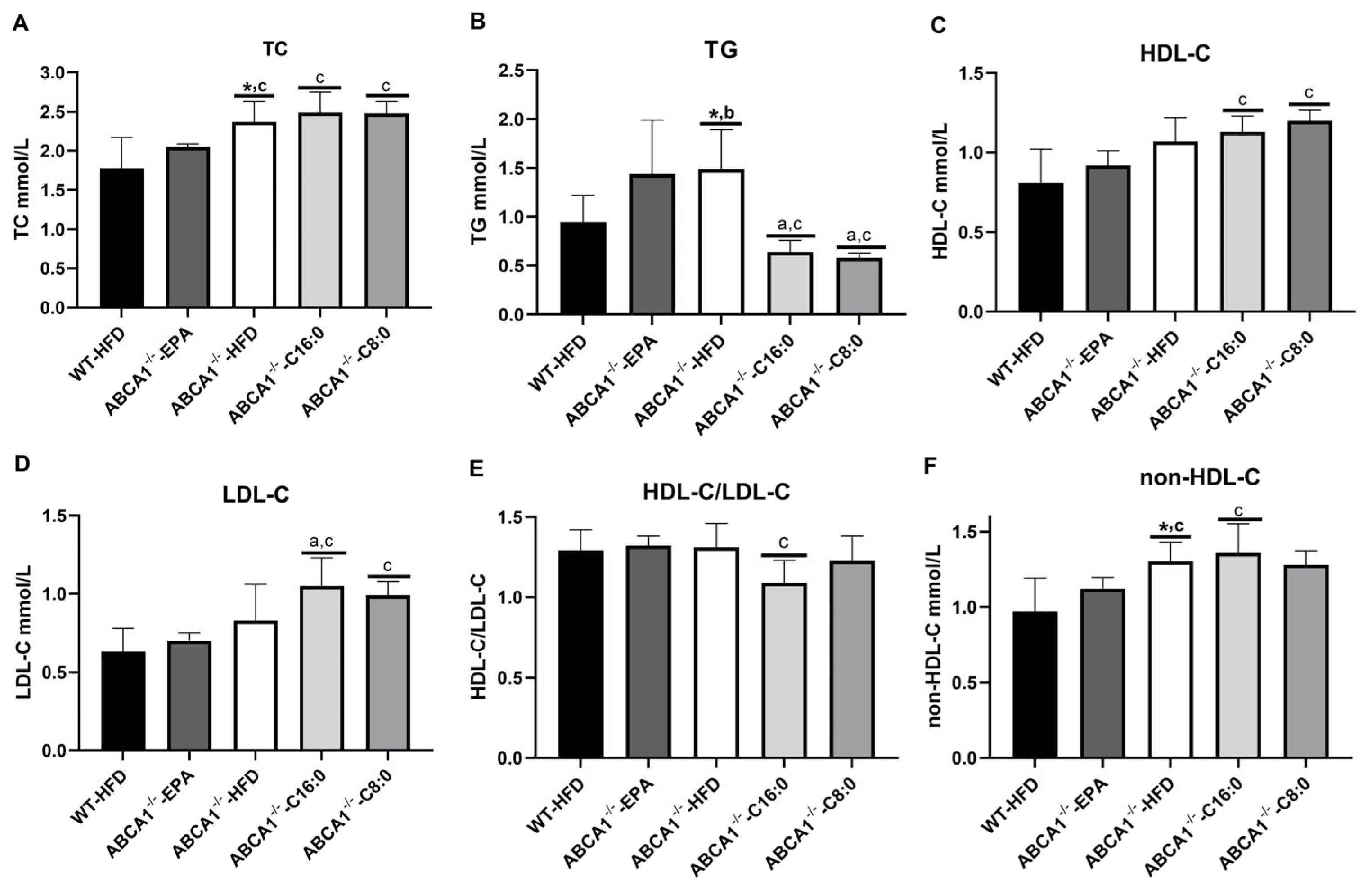 Nutrients 15 01296 g003
