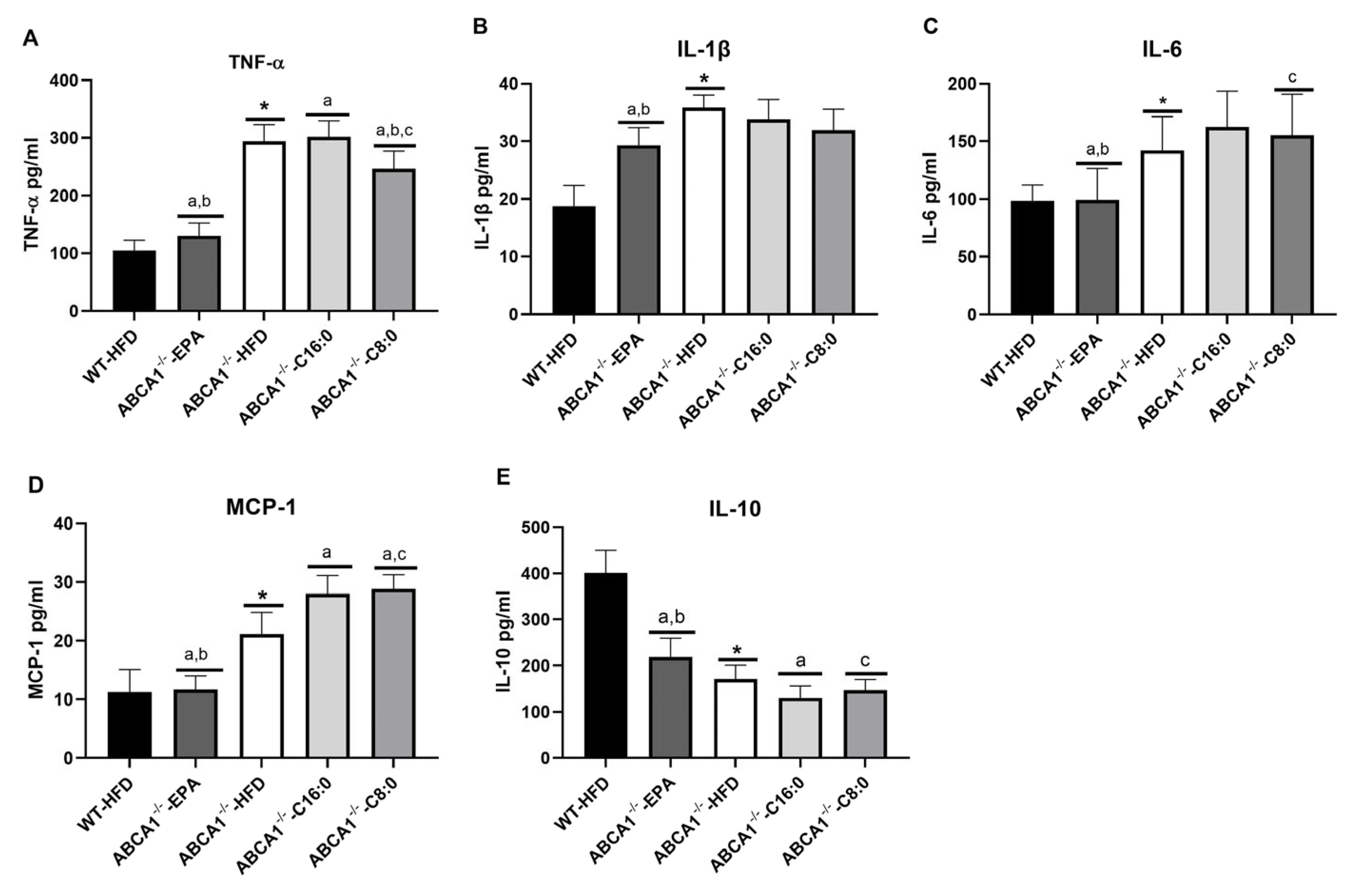 Nutrients 15 01296 g004