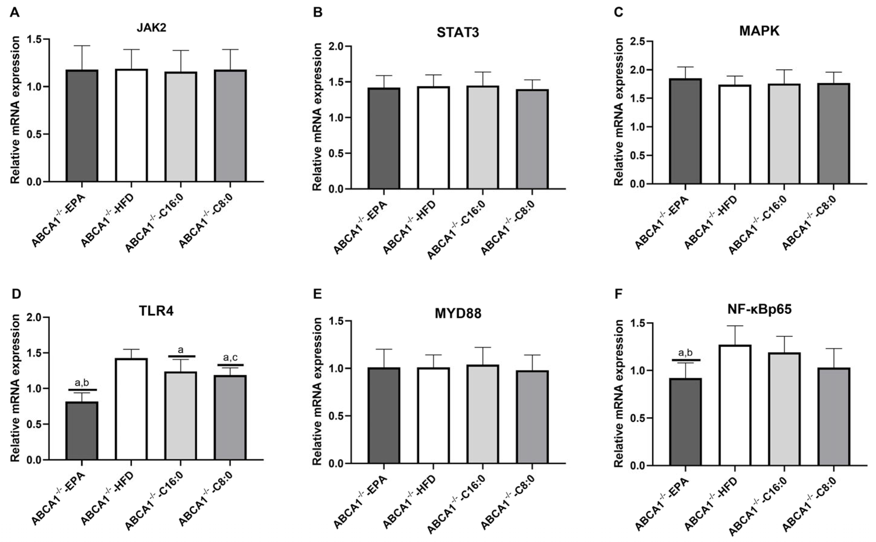 Nutrients 15 01296 g005