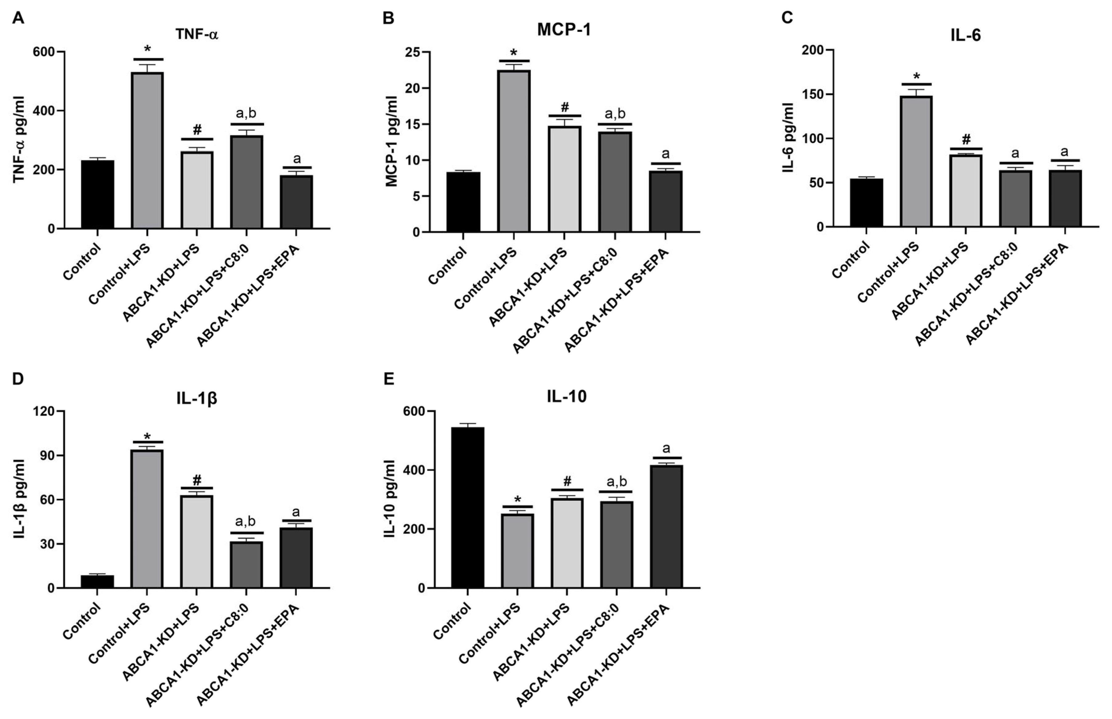 Nutrients 15 01296 g007