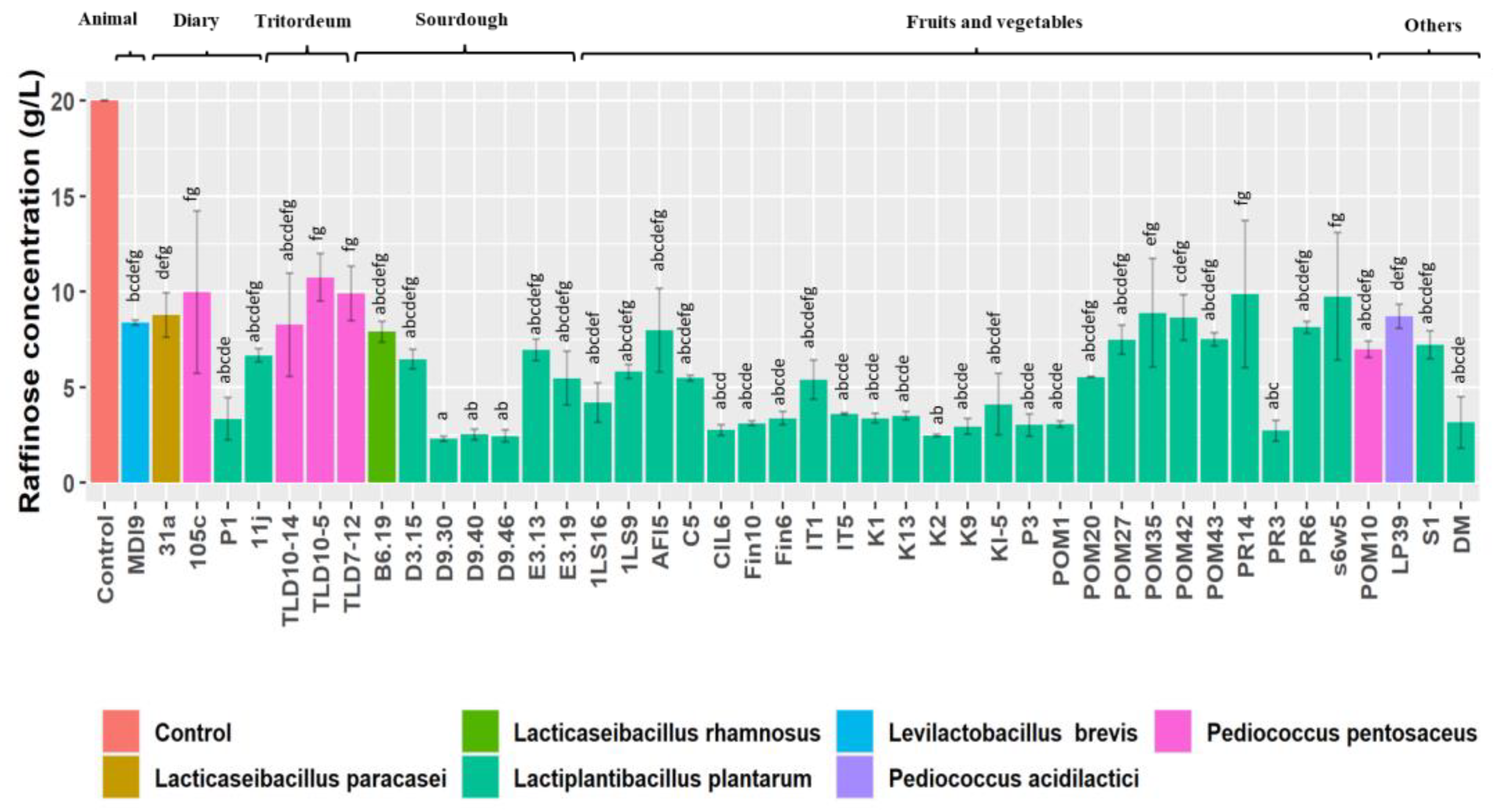 Nutrients 15 01306 g002 Nutrients 15 01306 g002