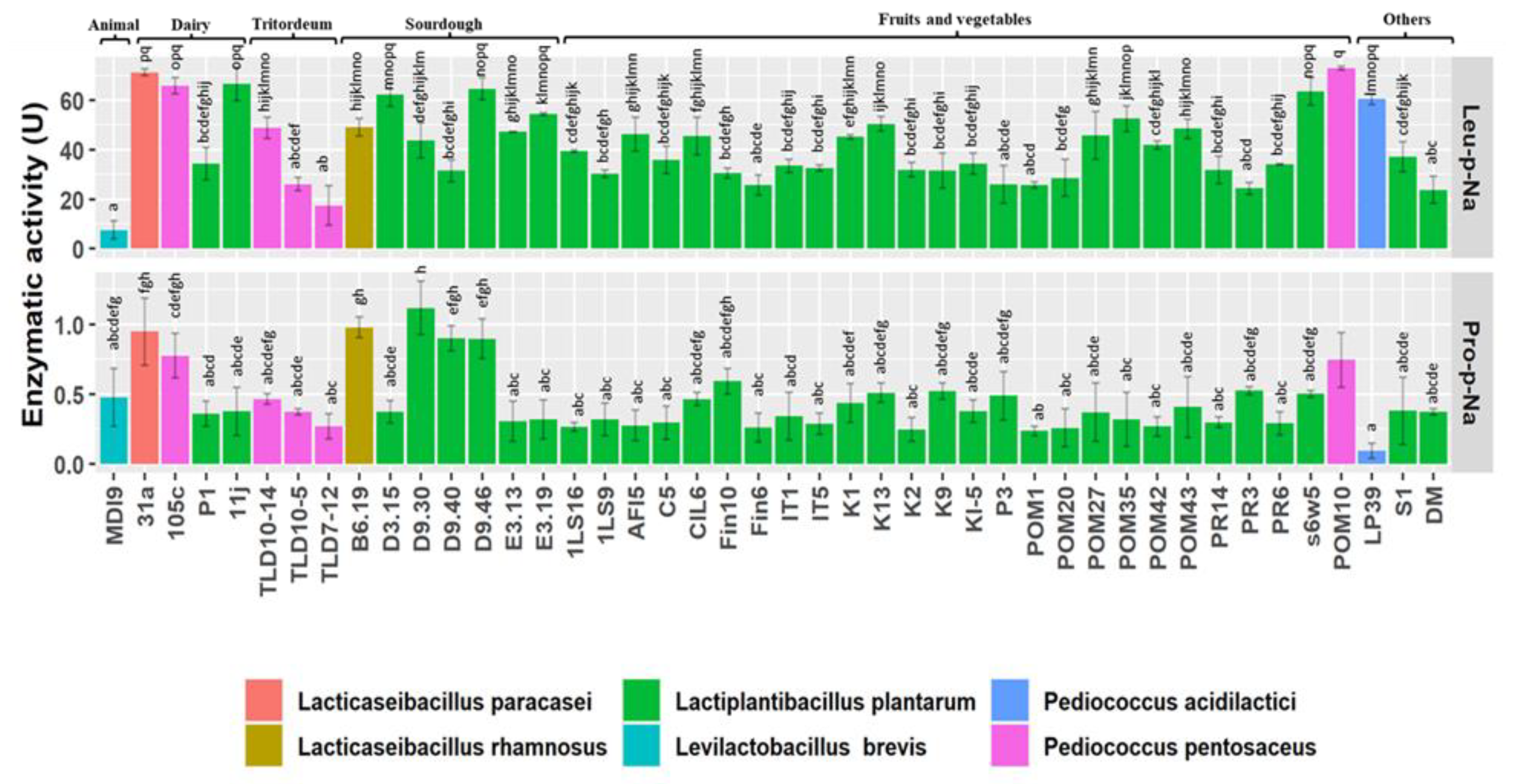 Nutrients 15 01306 g003 Nutrients 15 01306 g003