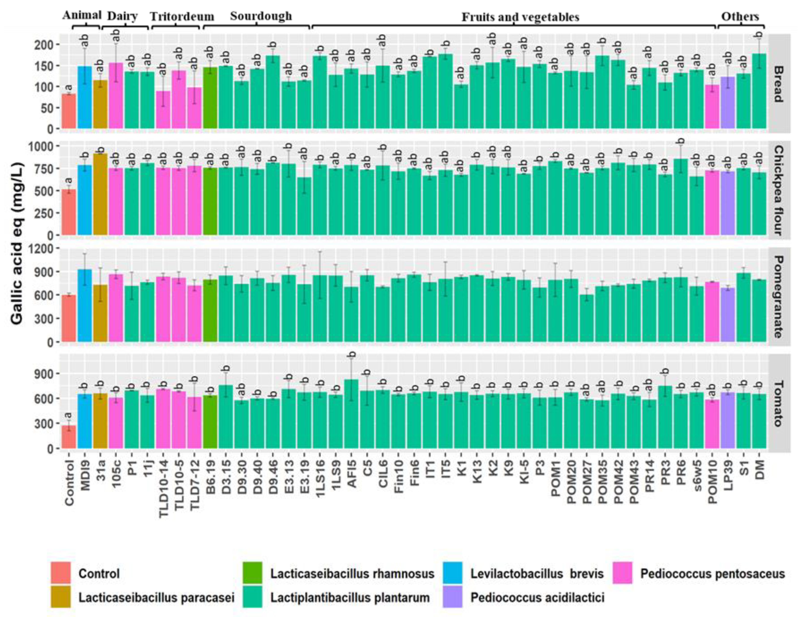 Nutrients 15 01306 g005 Nutrients 15 01306 g005