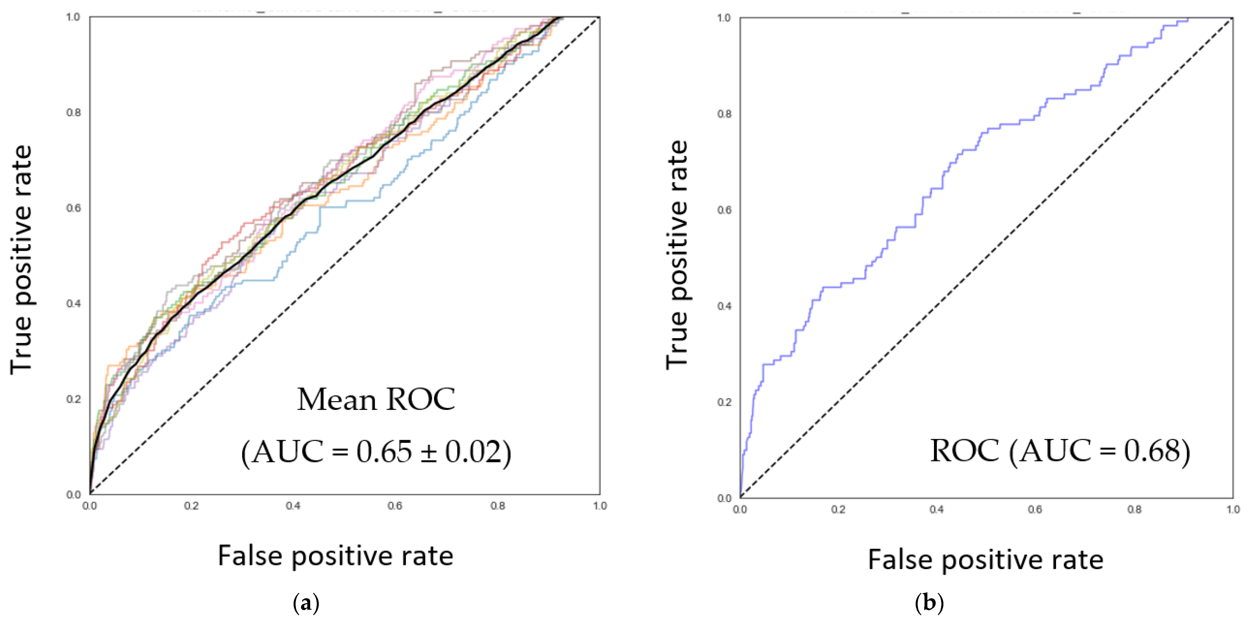 Nutrients 15 01311 g001a