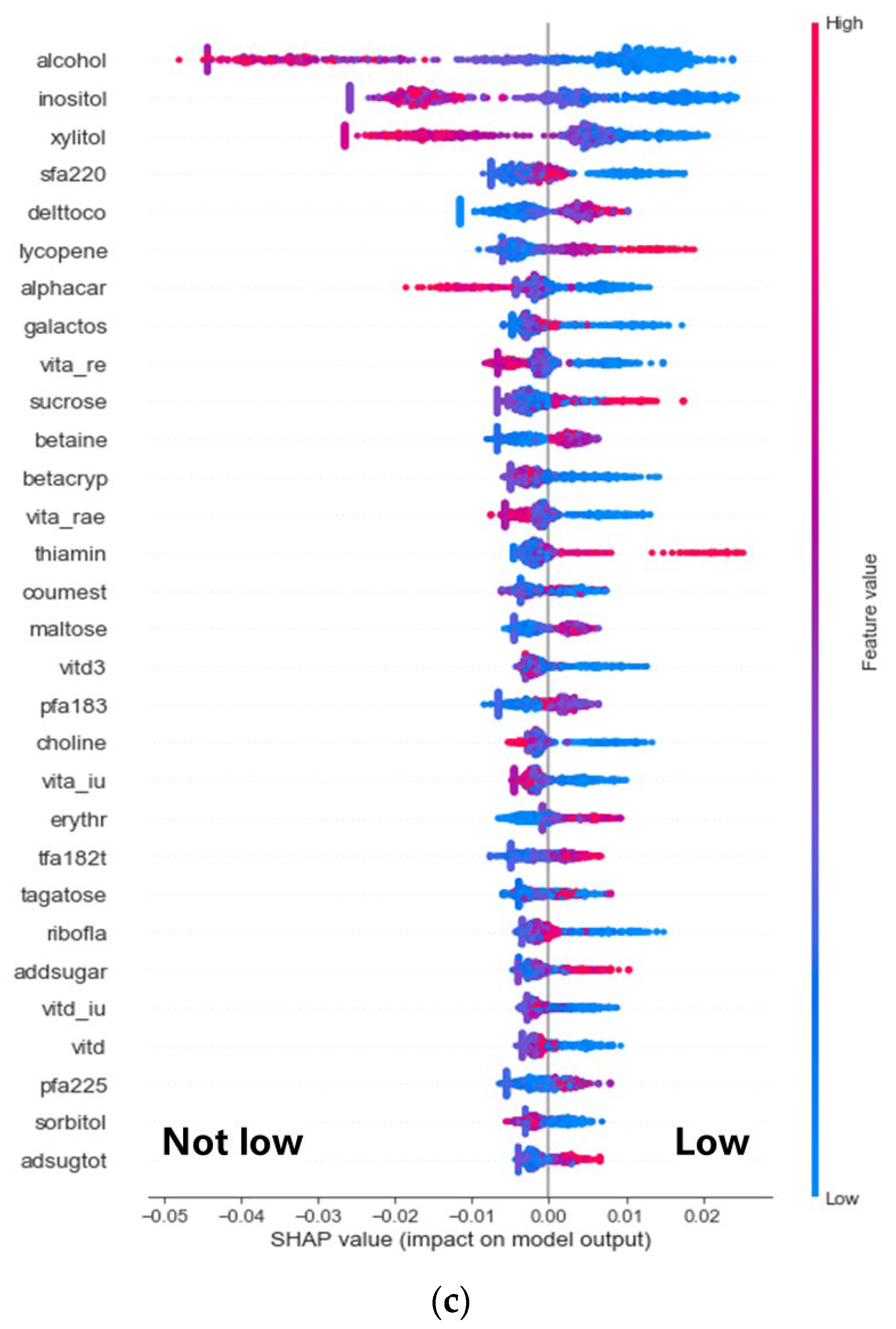 Nutrients 15 01311 g001b
