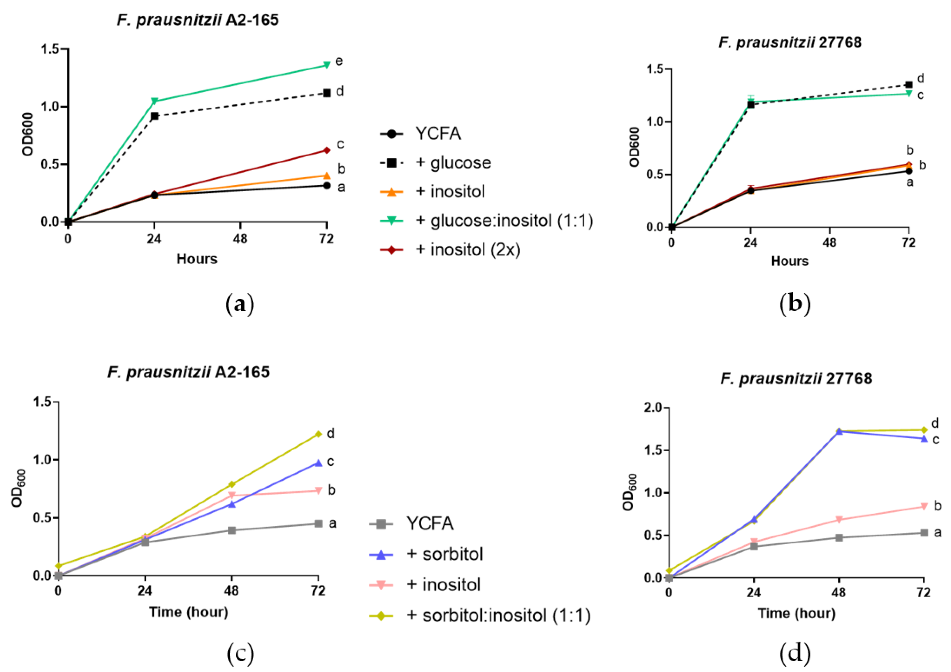 Nutrients 15 01311 g003