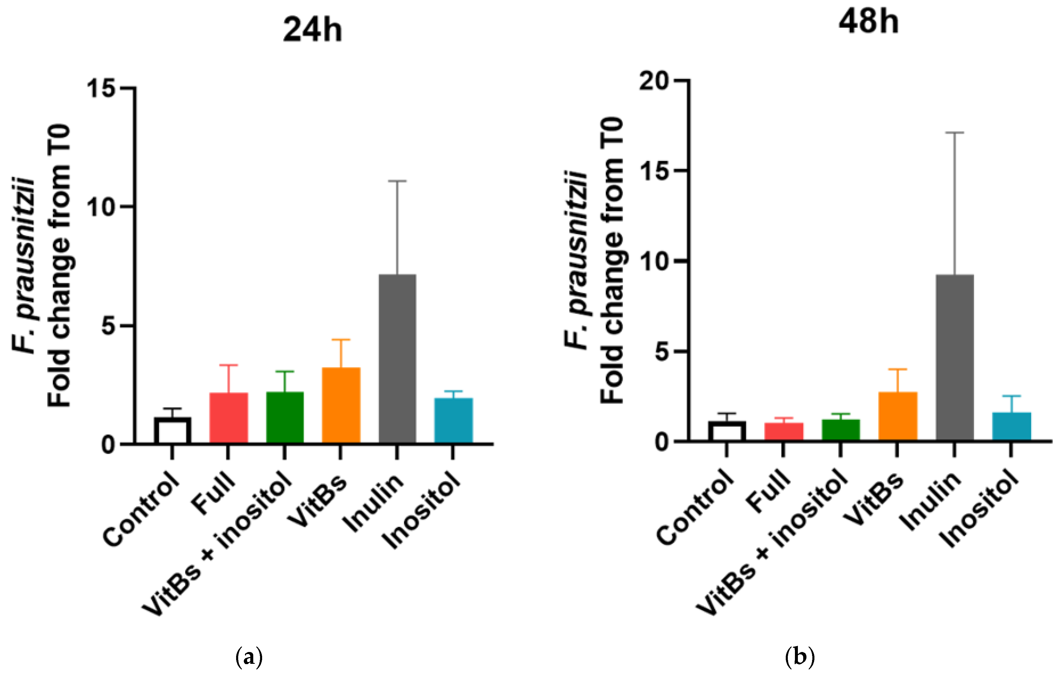 Nutrients 15 01311 g004a