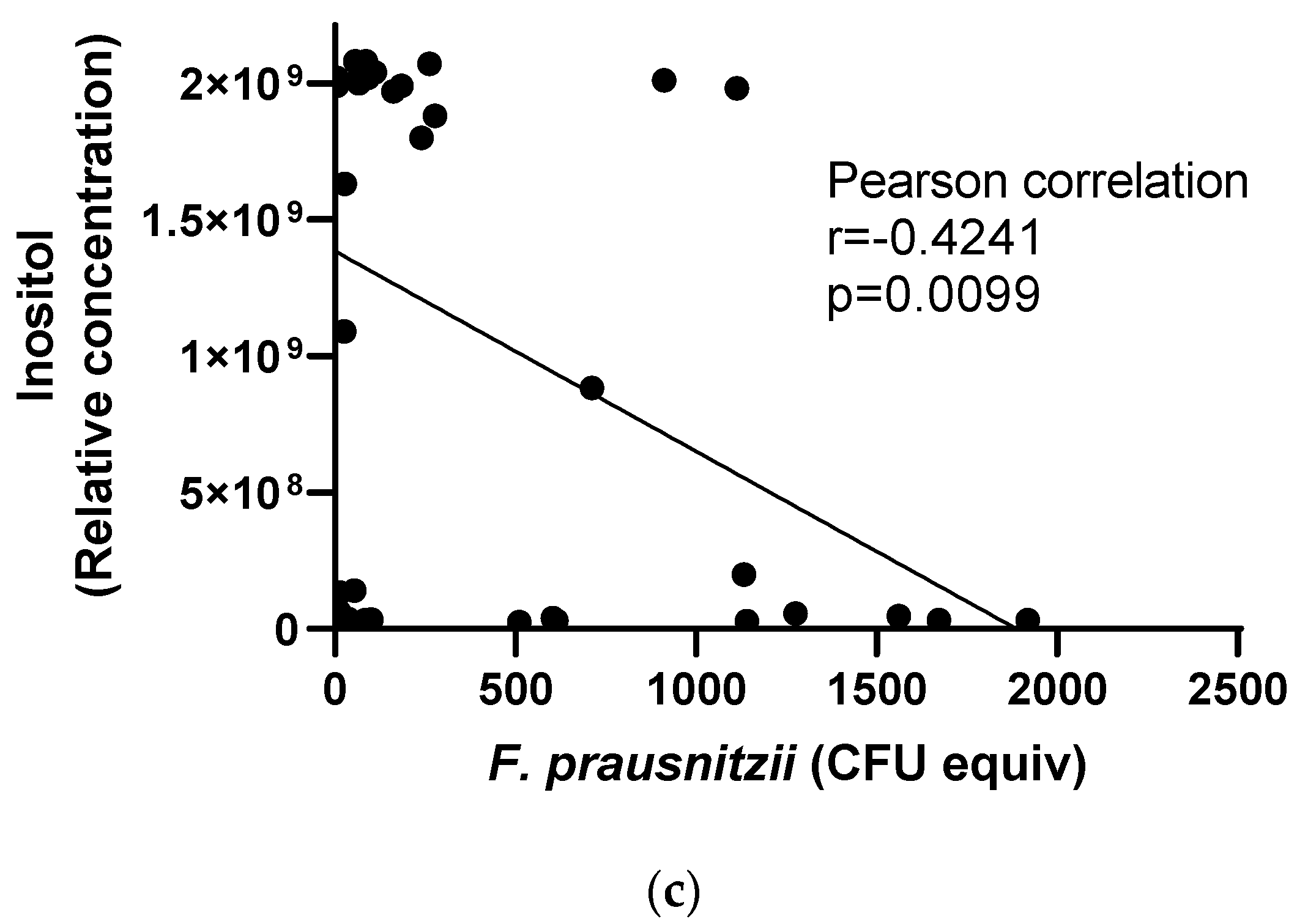 Nutrients 15 01311 g004b