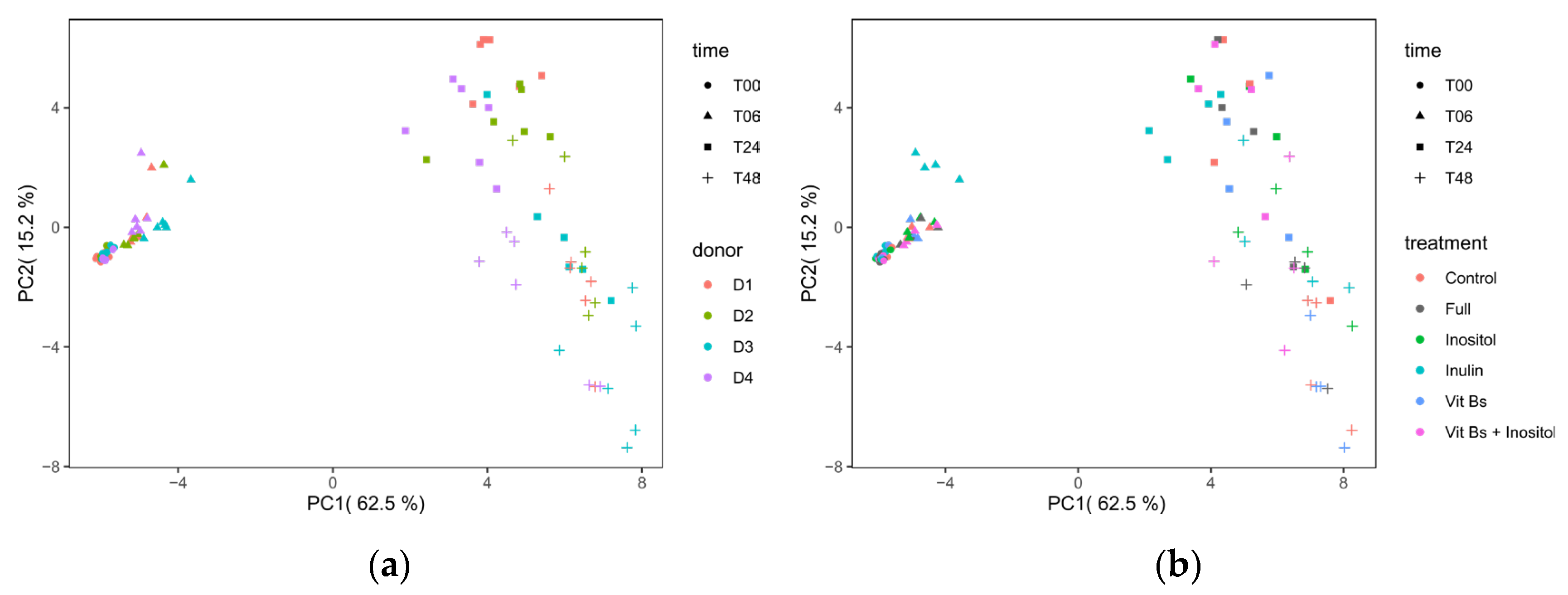Nutrients 15 01311 g005a