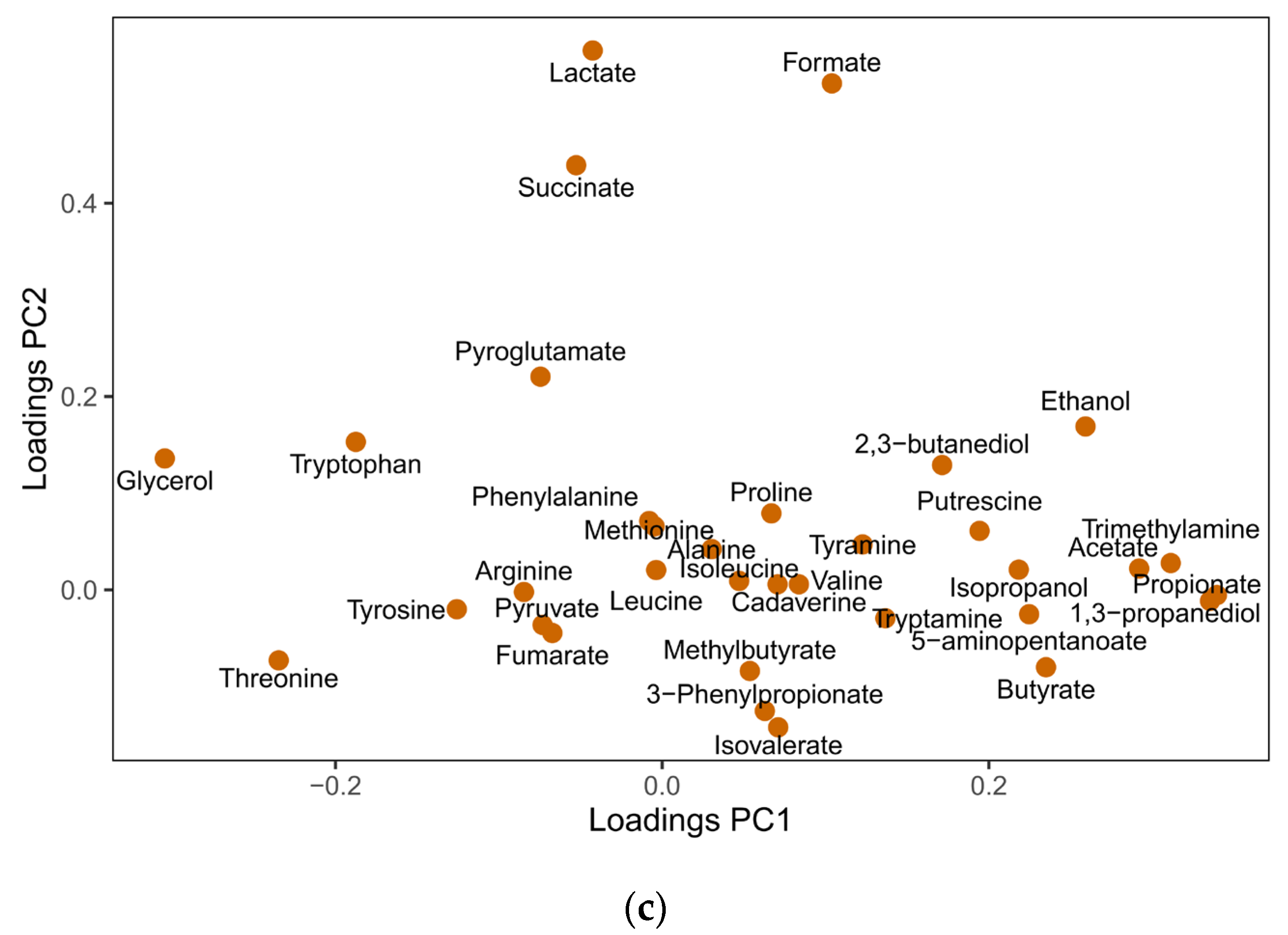 Nutrients 15 01311 g005b
