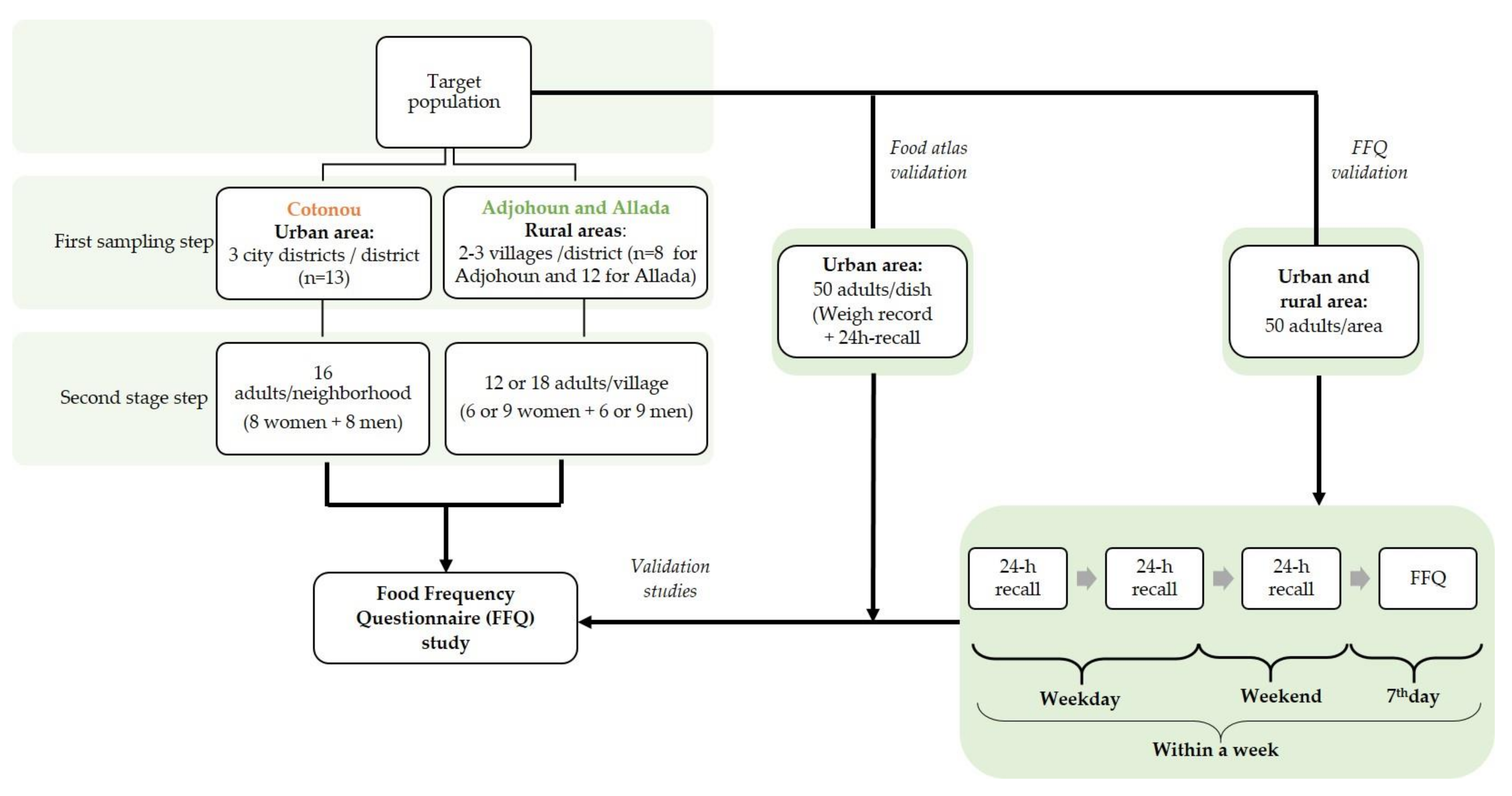 Nutrients 15 01314 g002