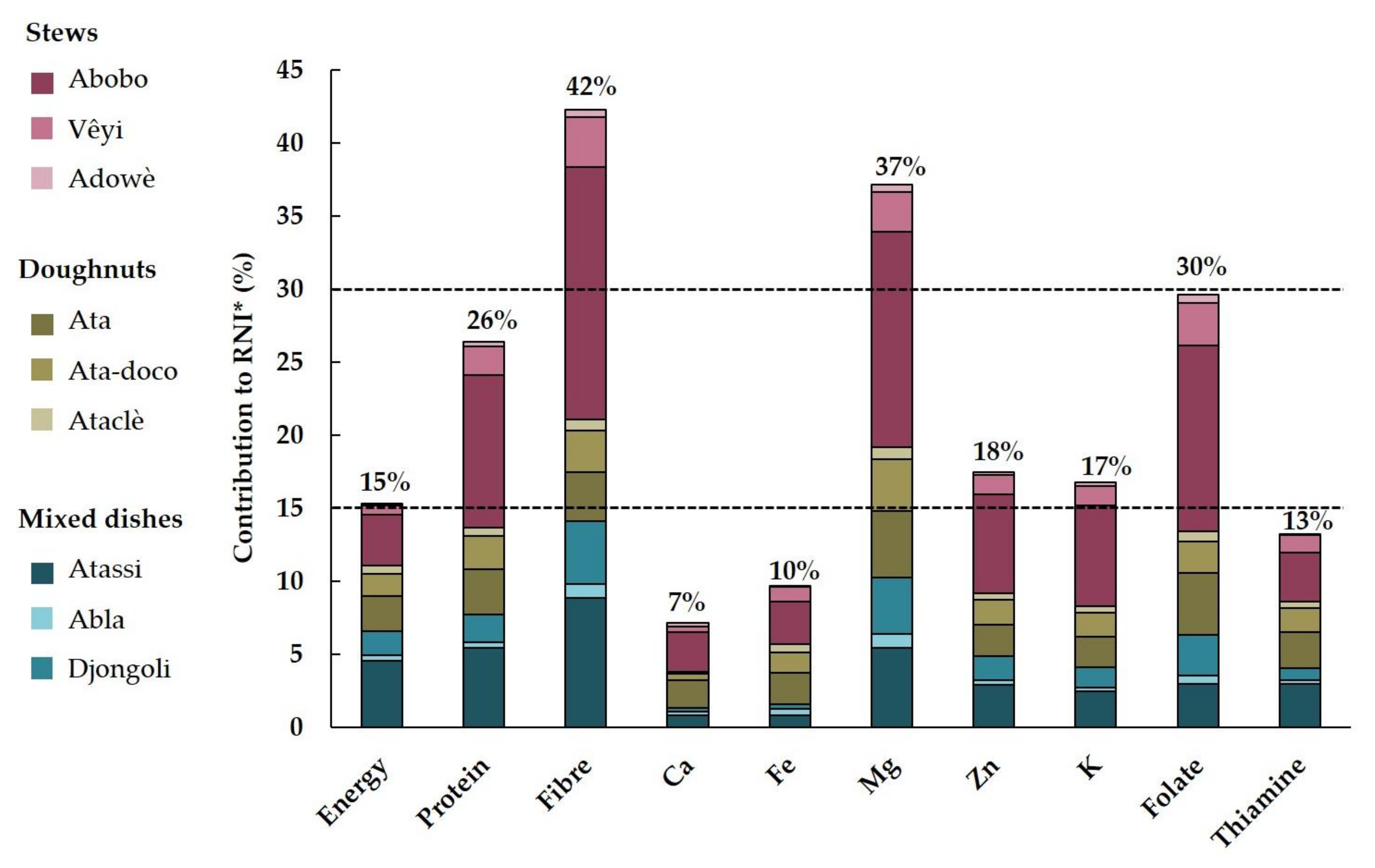 Nutrients 15 01314 g003