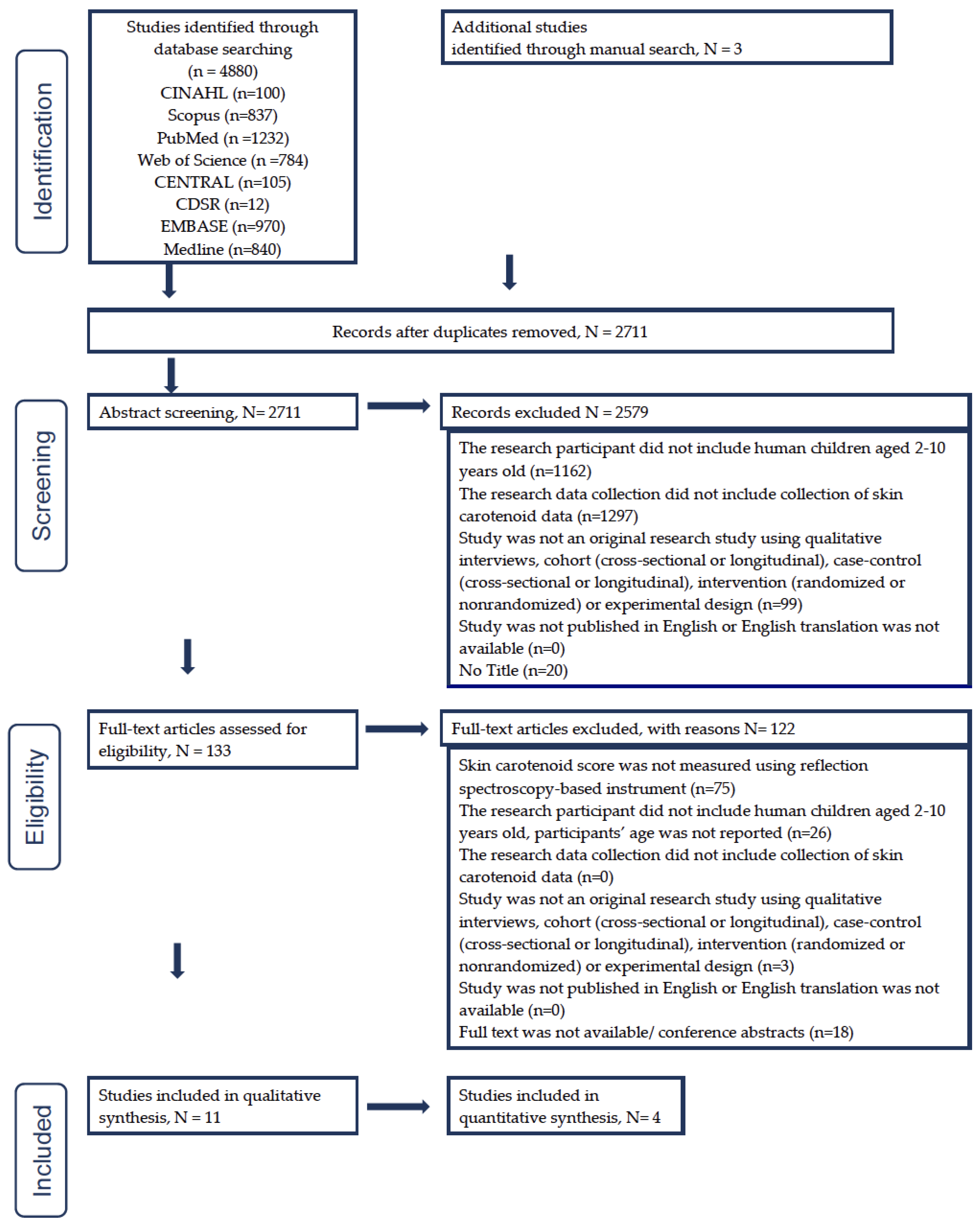 Nutrients 15 01315 g002