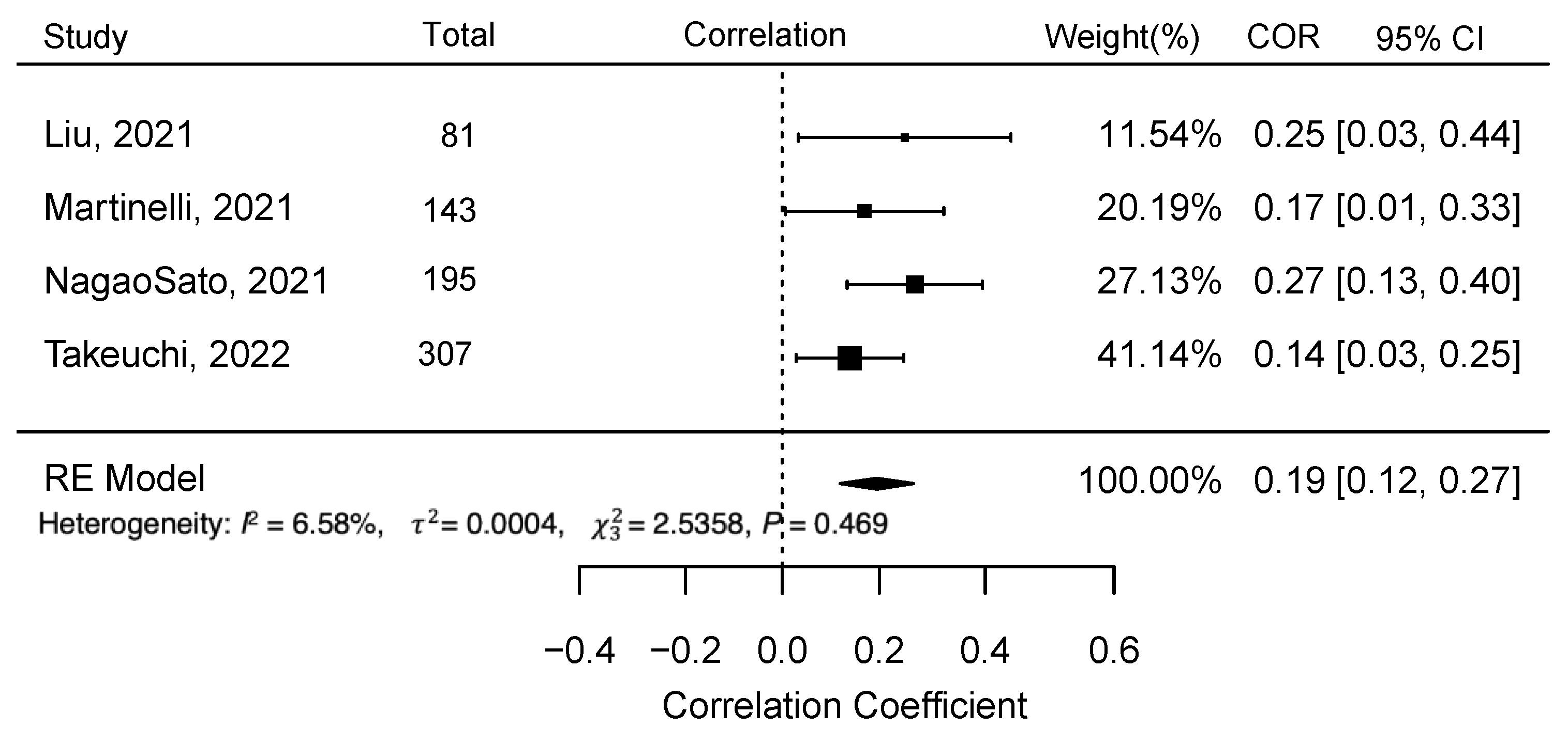 Nutrients 15 01315 g003