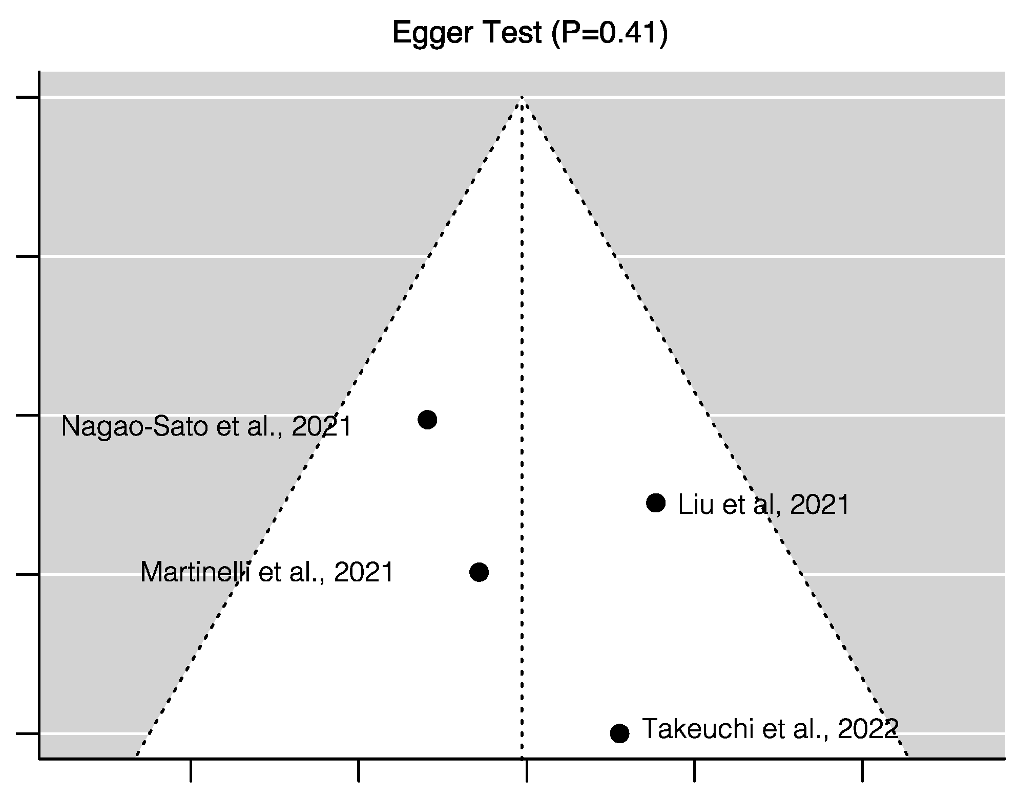 Nutrients 15 01315 g004
