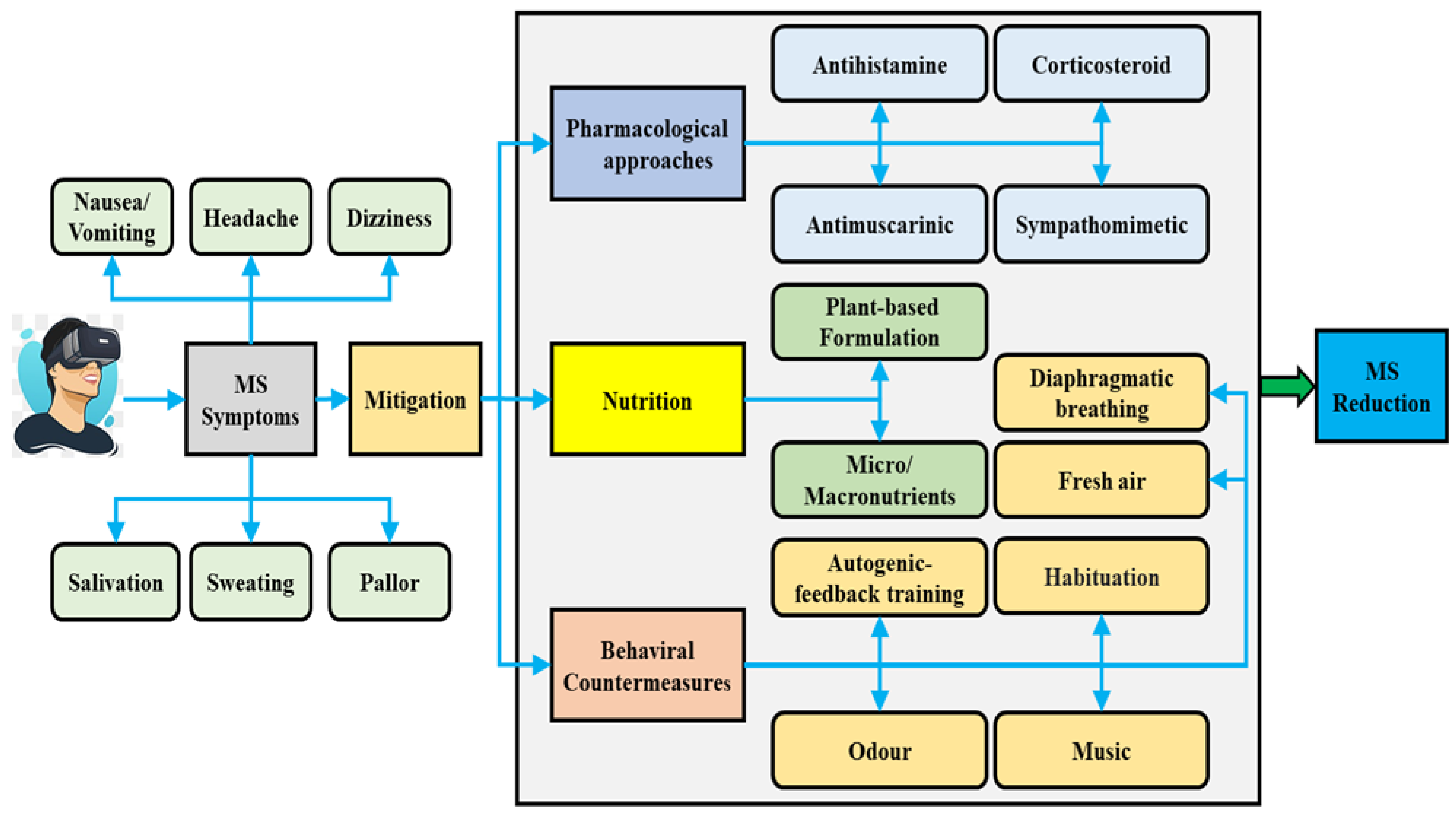 Nutrients 15 01320 g004