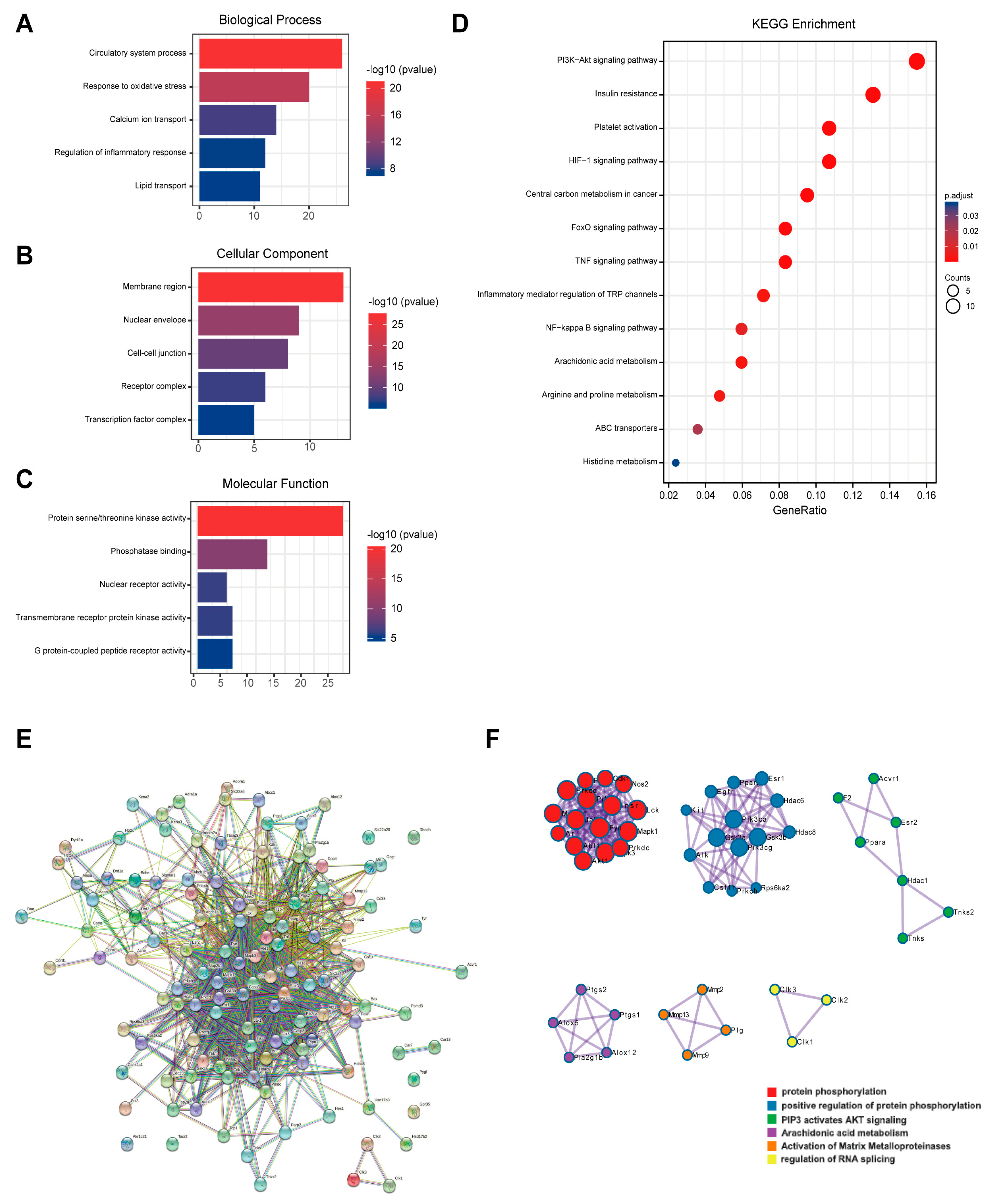 Nutrients 15 01336 g005