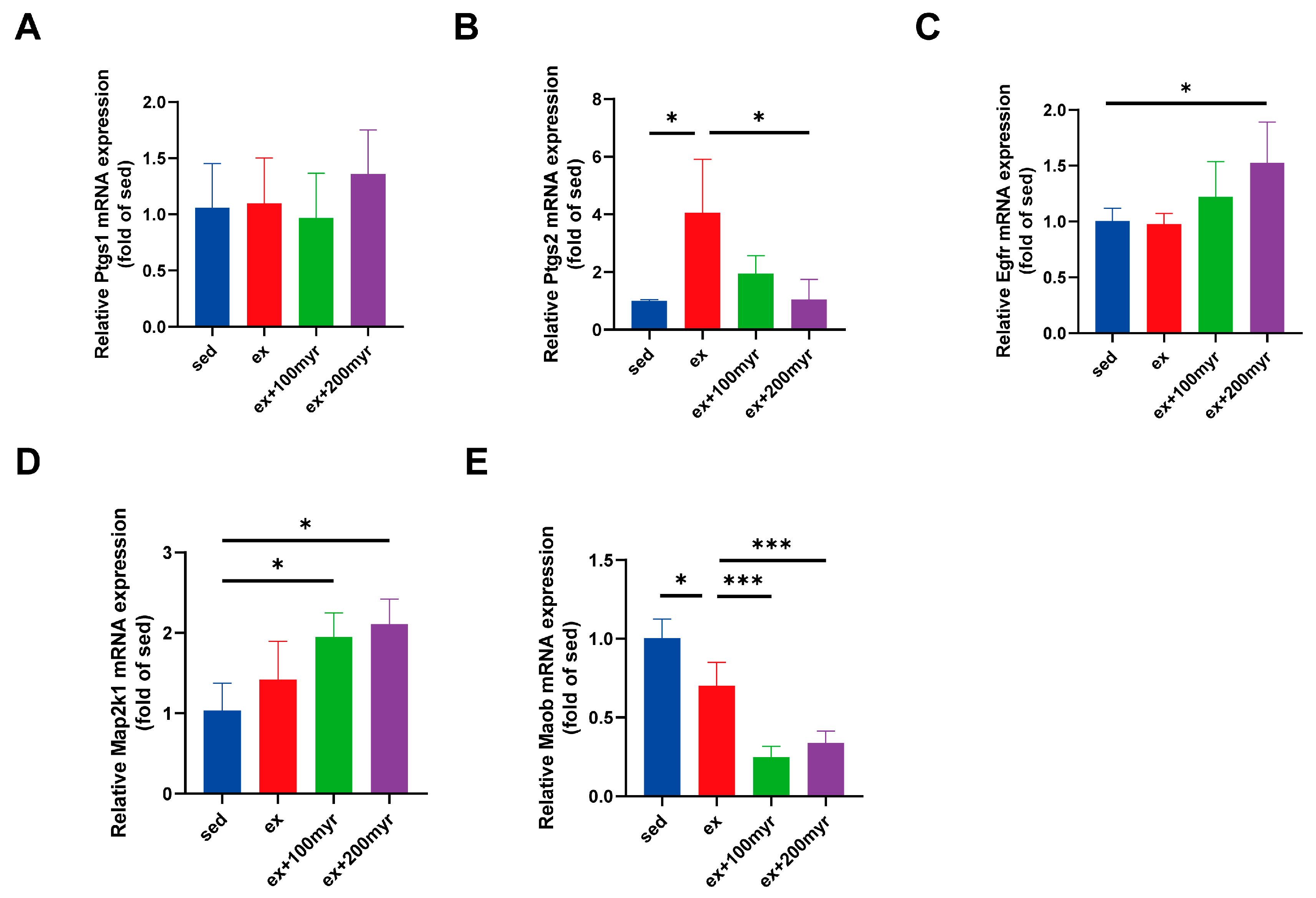 Nutrients 15 01336 g008