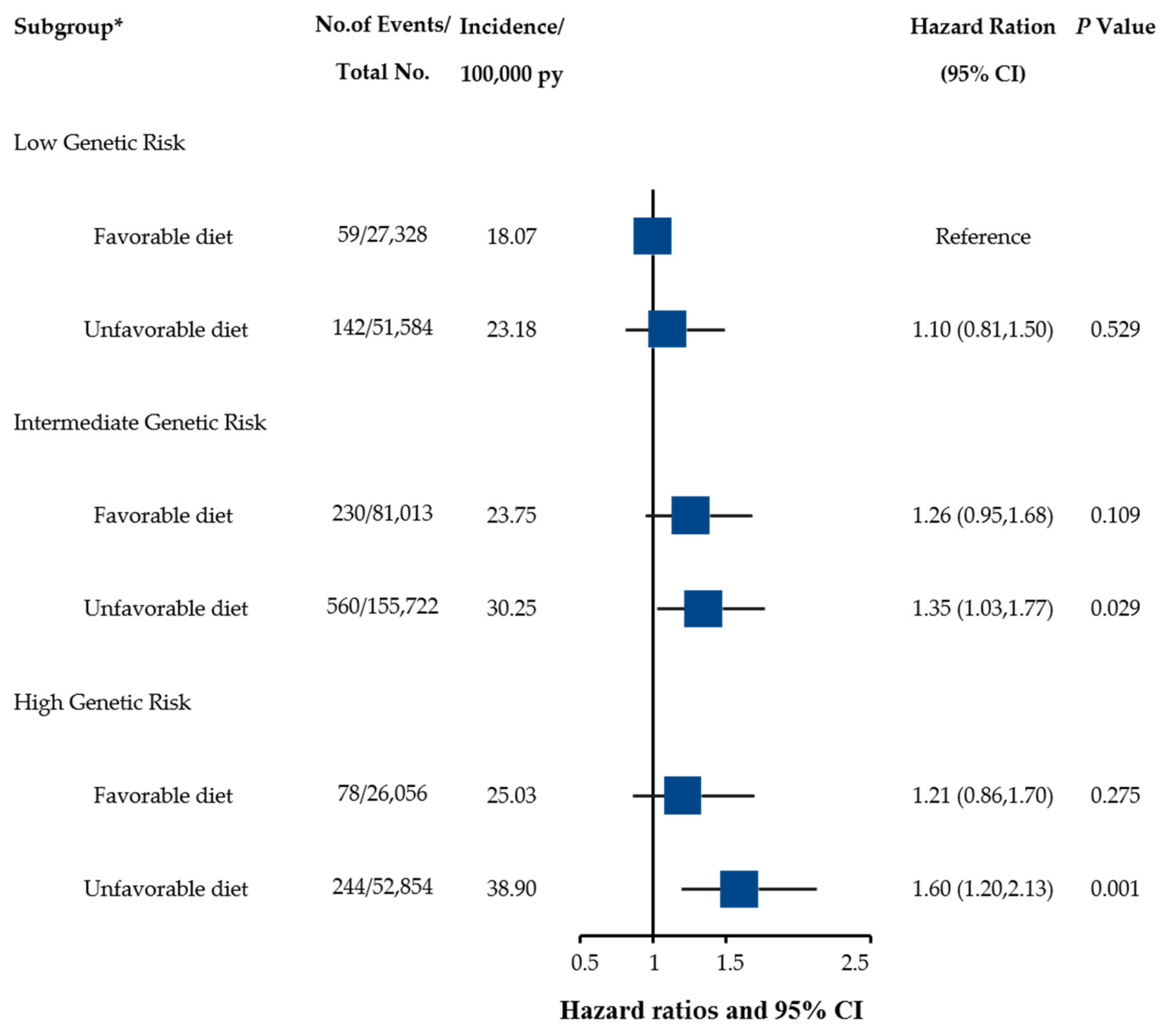 Nutrients 15 01344 g002