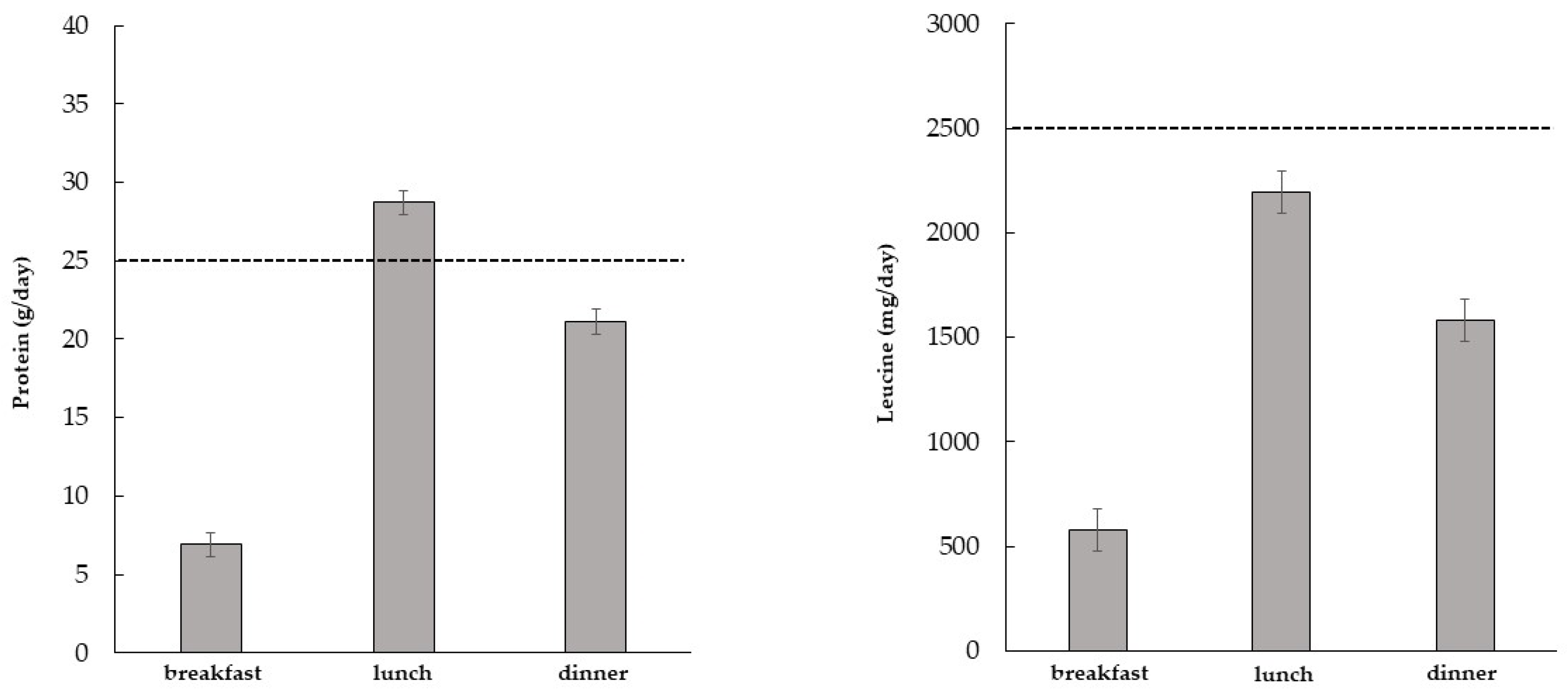 Nutrients 15 01345 g001