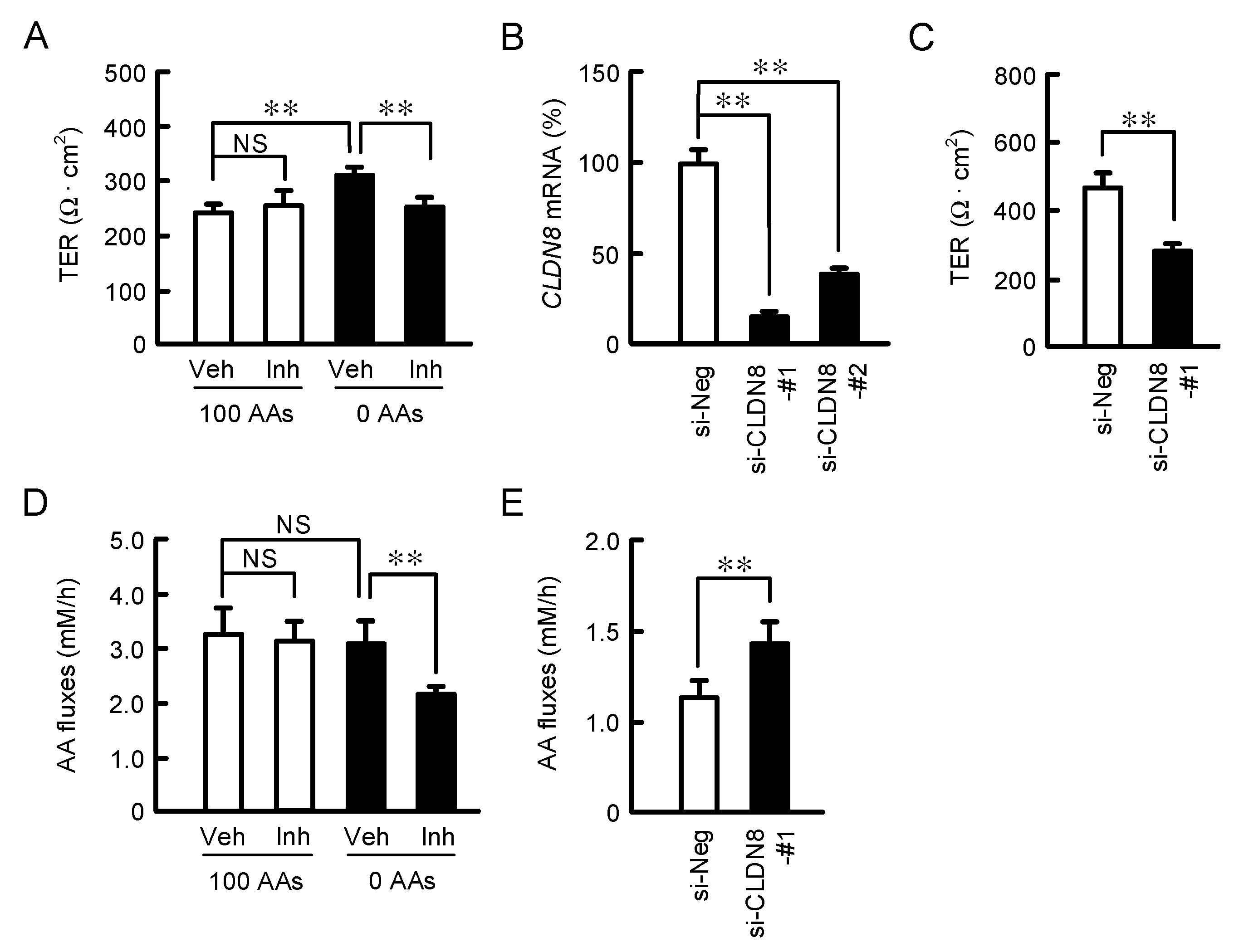 Nutrients 15 01346 g005