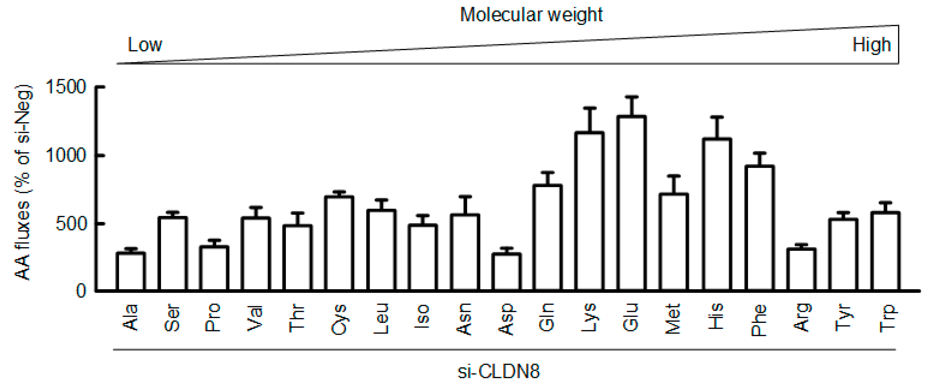 Nutrients 15 01346 g006