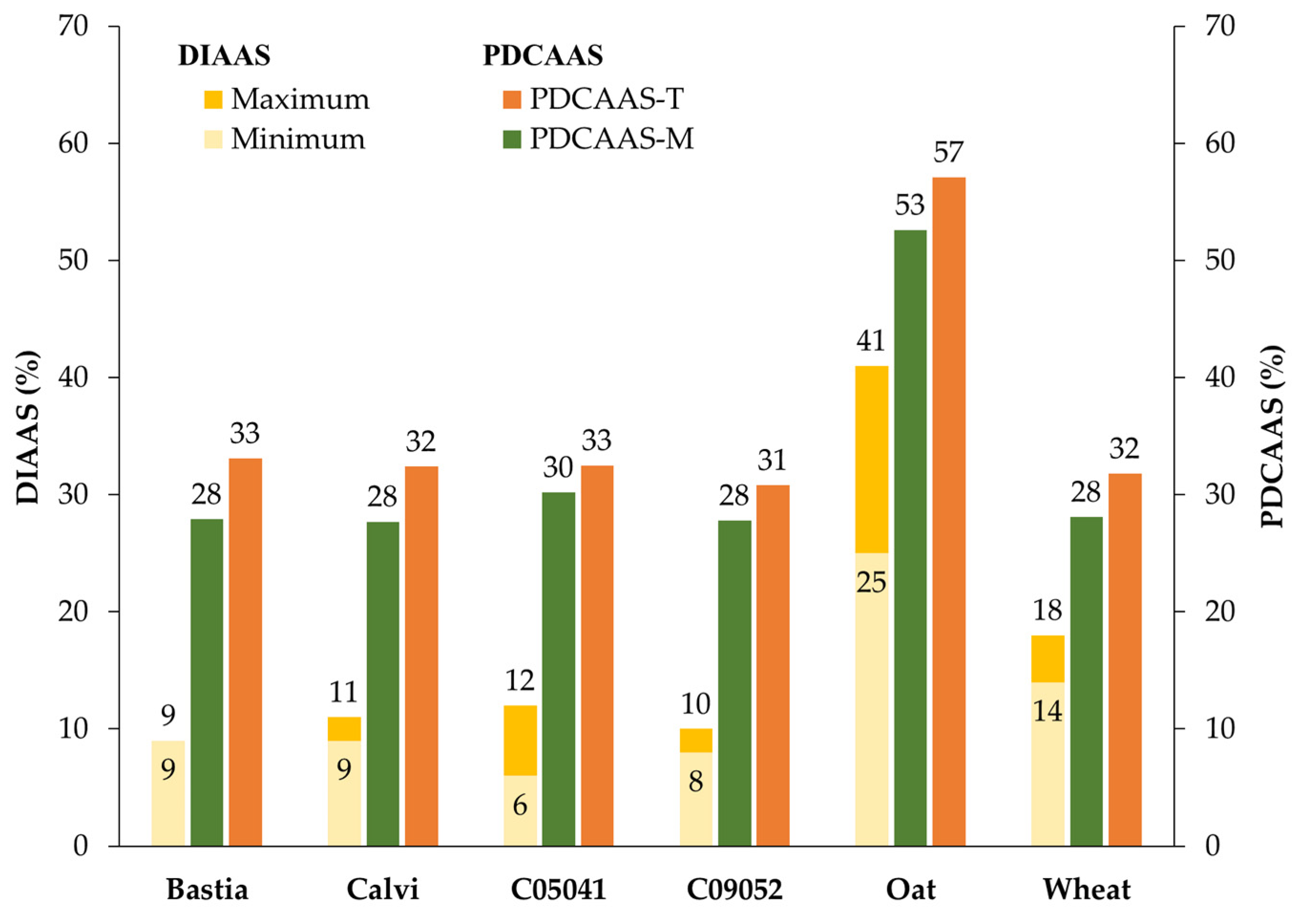 Nutrients 15 01347 g002