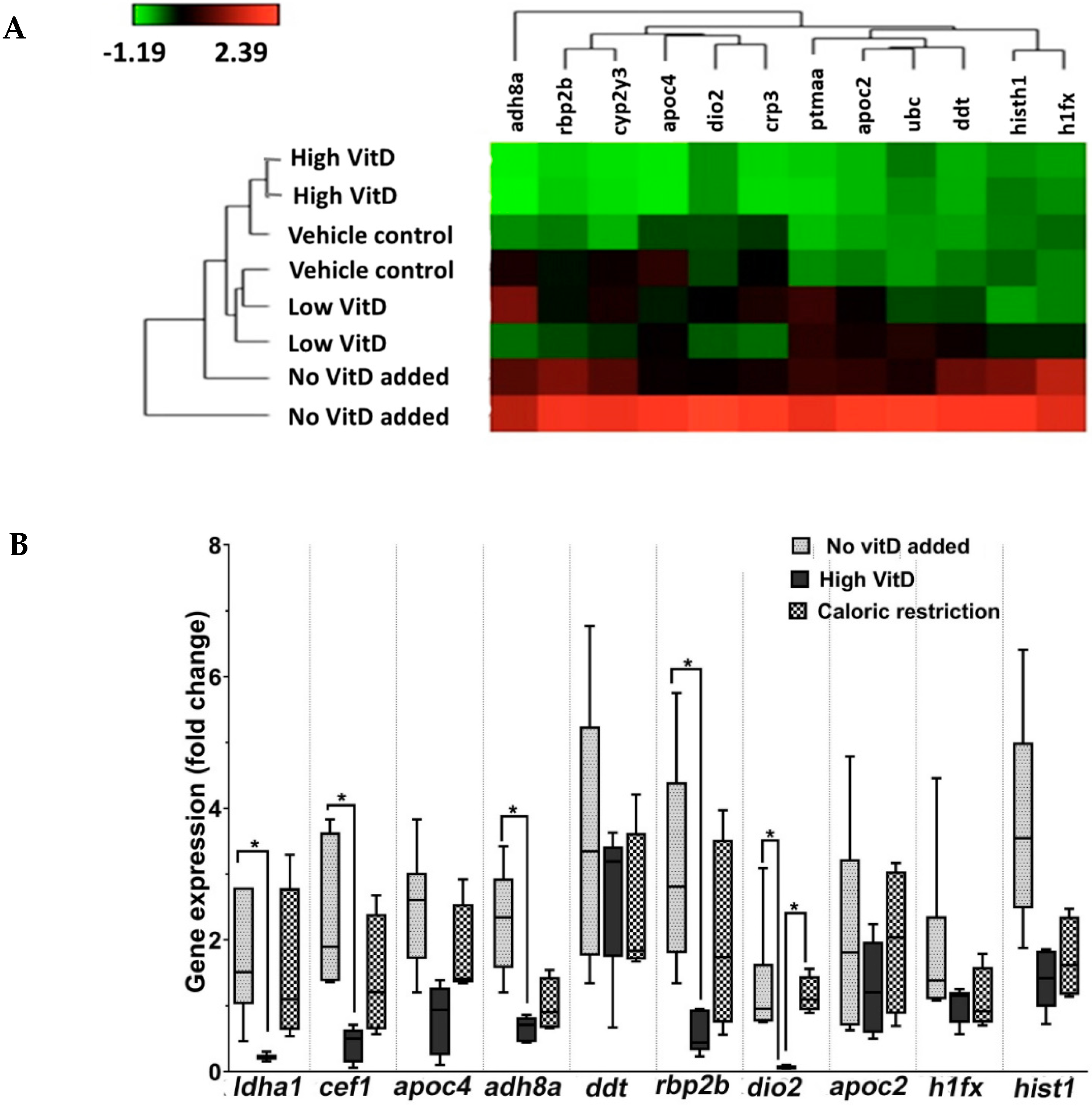 Nutrients 15 01362 g003