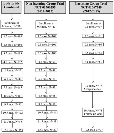 Nutrients 15 01364 g0a1
