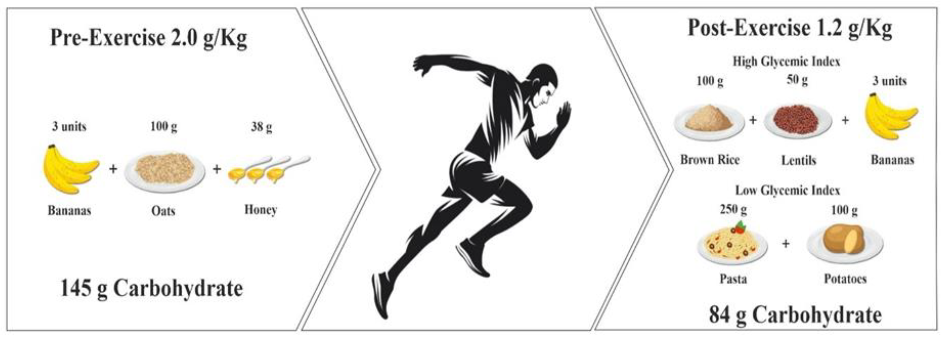 Nutrients 15 01367 g001