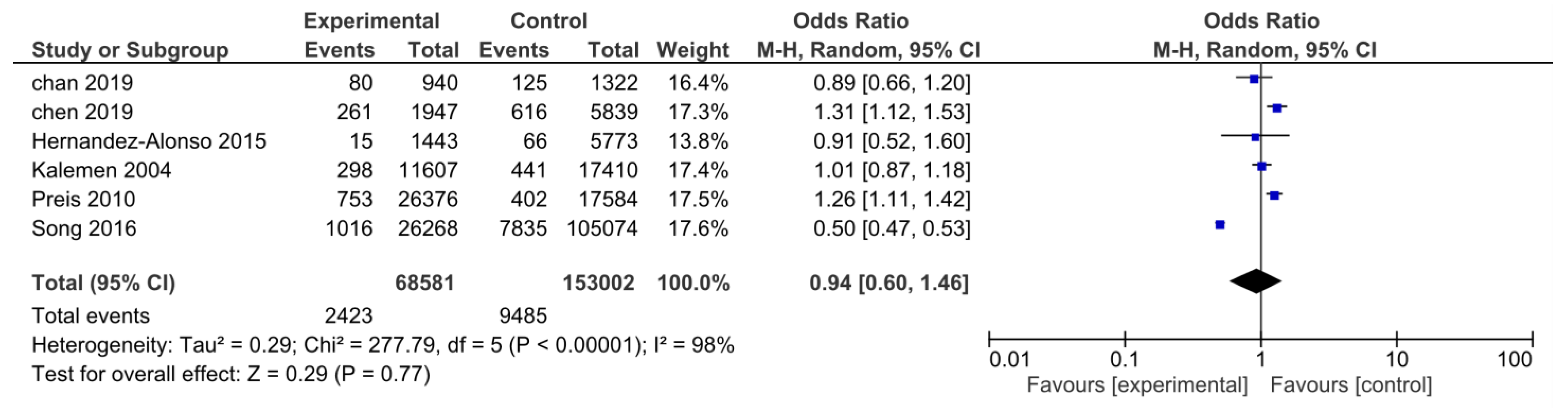 Nutrients 15 01372 g003
