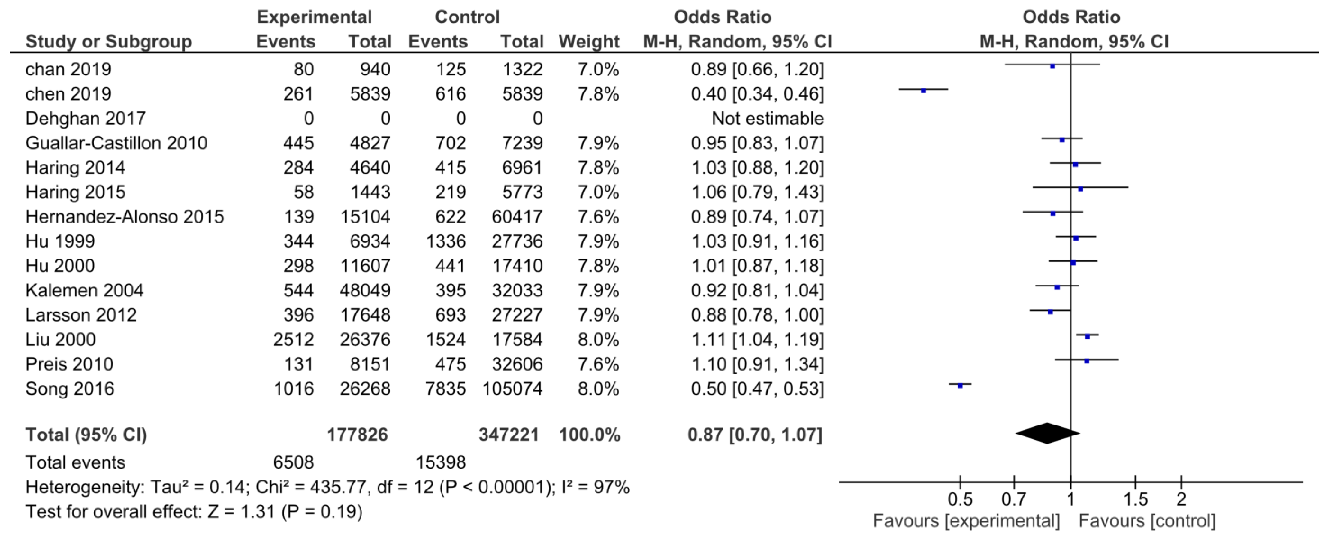 Nutrients 15 01372 g005