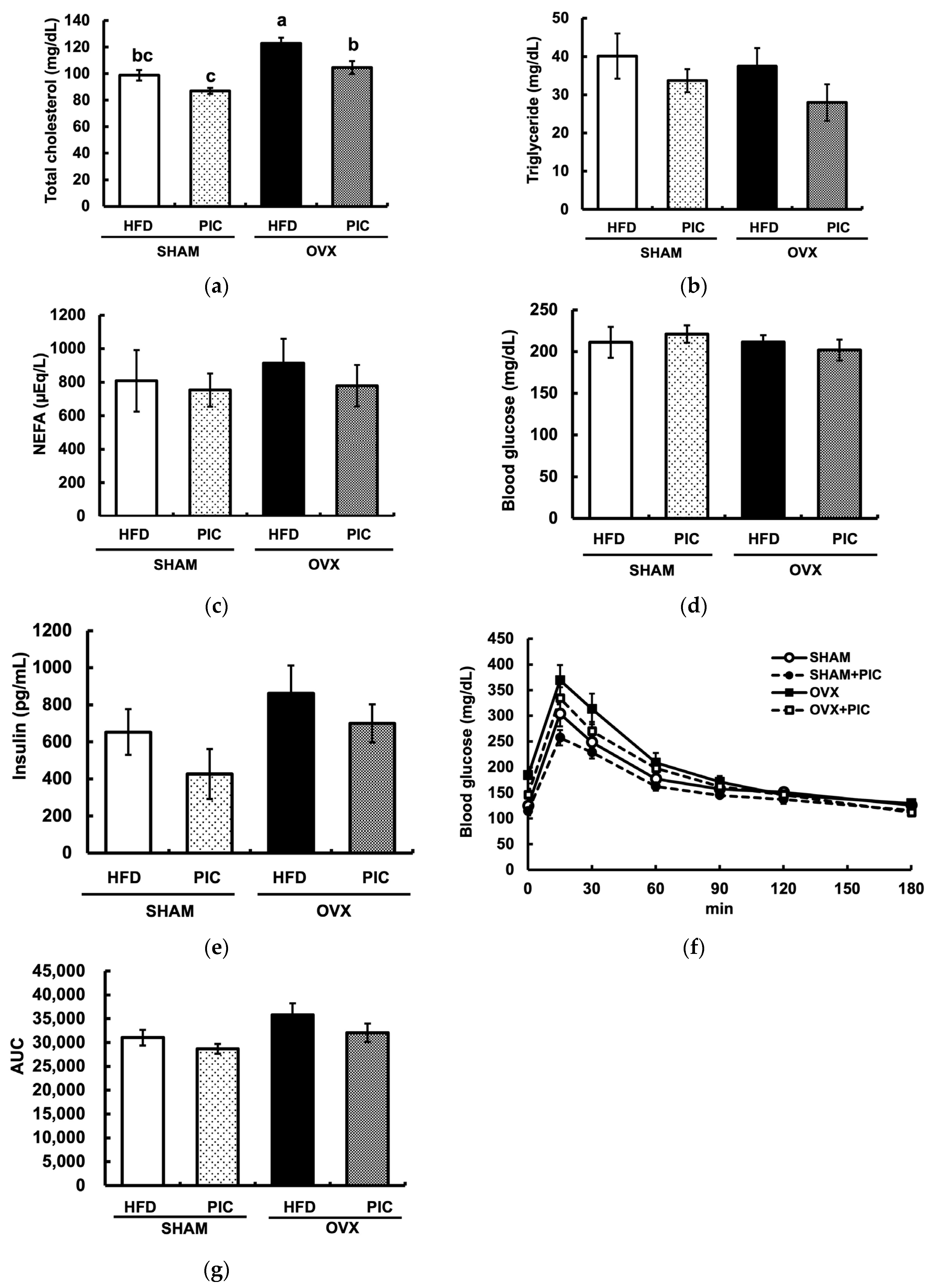 Nutrients 15 01374 g002 Nutrients 15 01374 g002