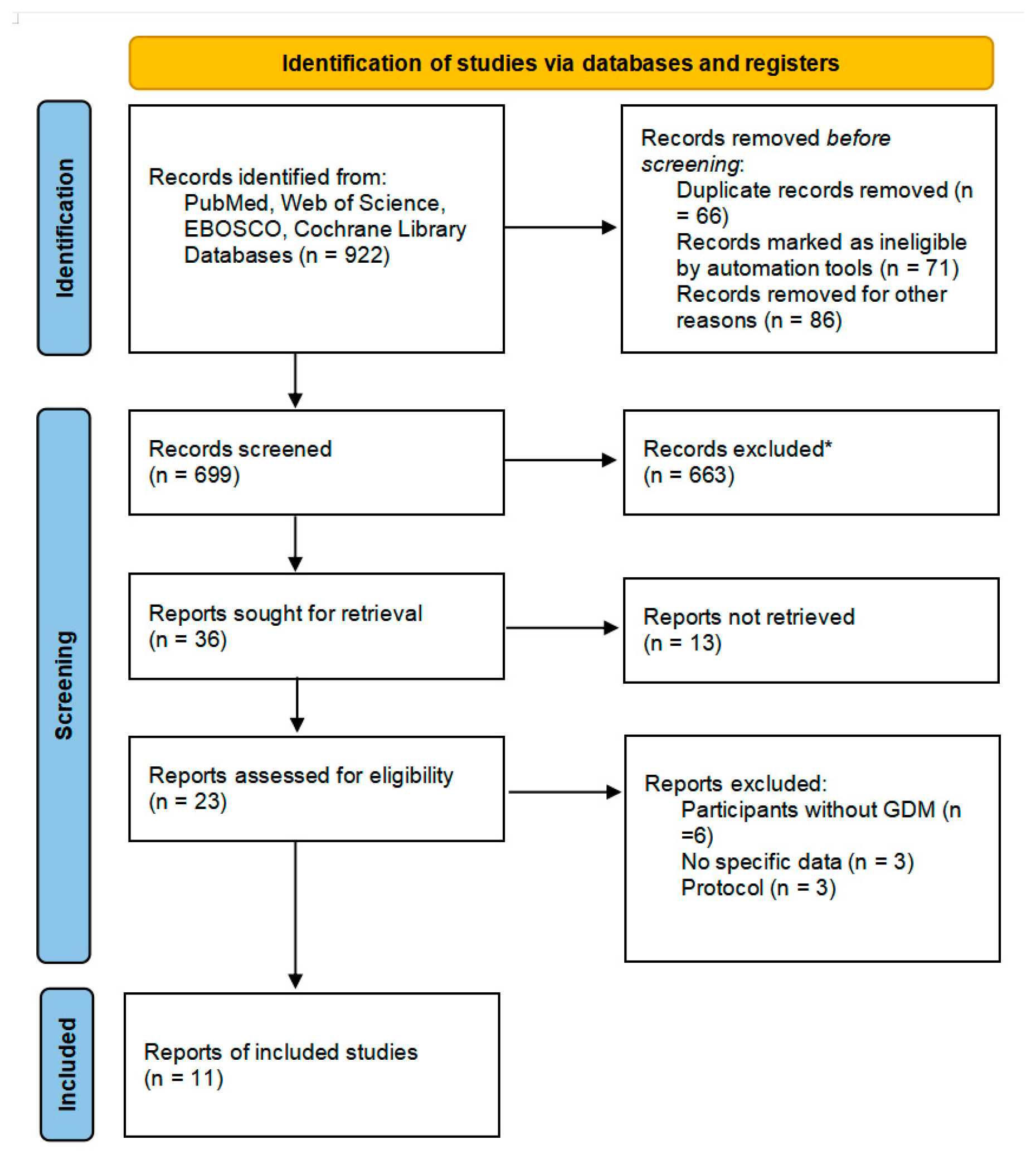 Nutrients 15 01375 g001