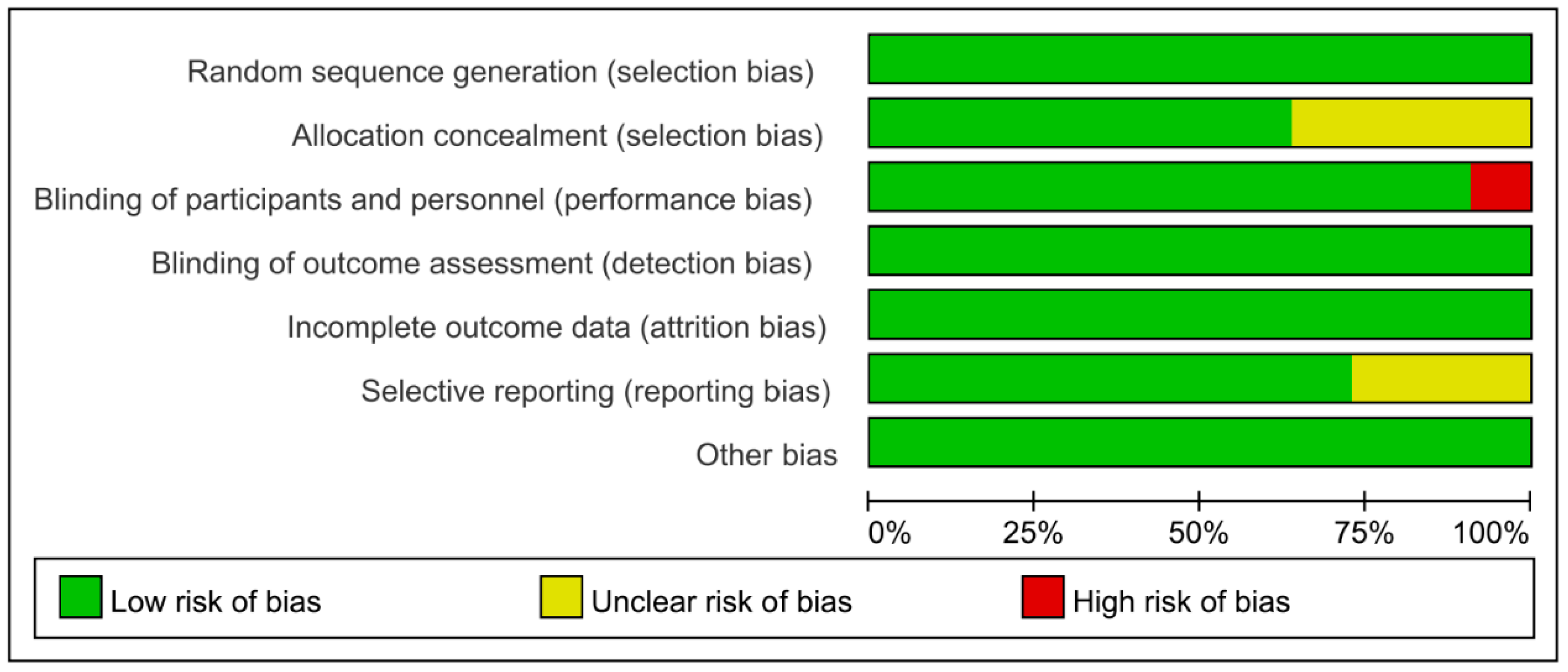 Nutrients 15 01375 g002