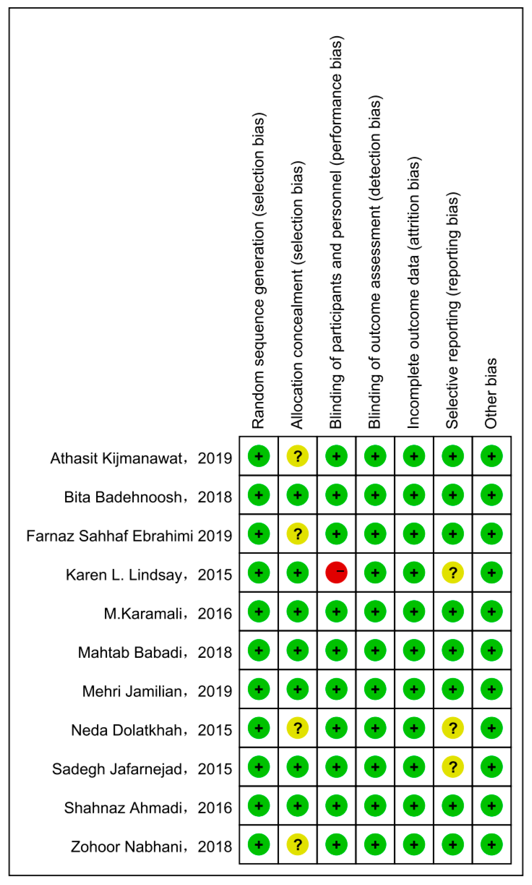 Nutrients 15 01375 g003